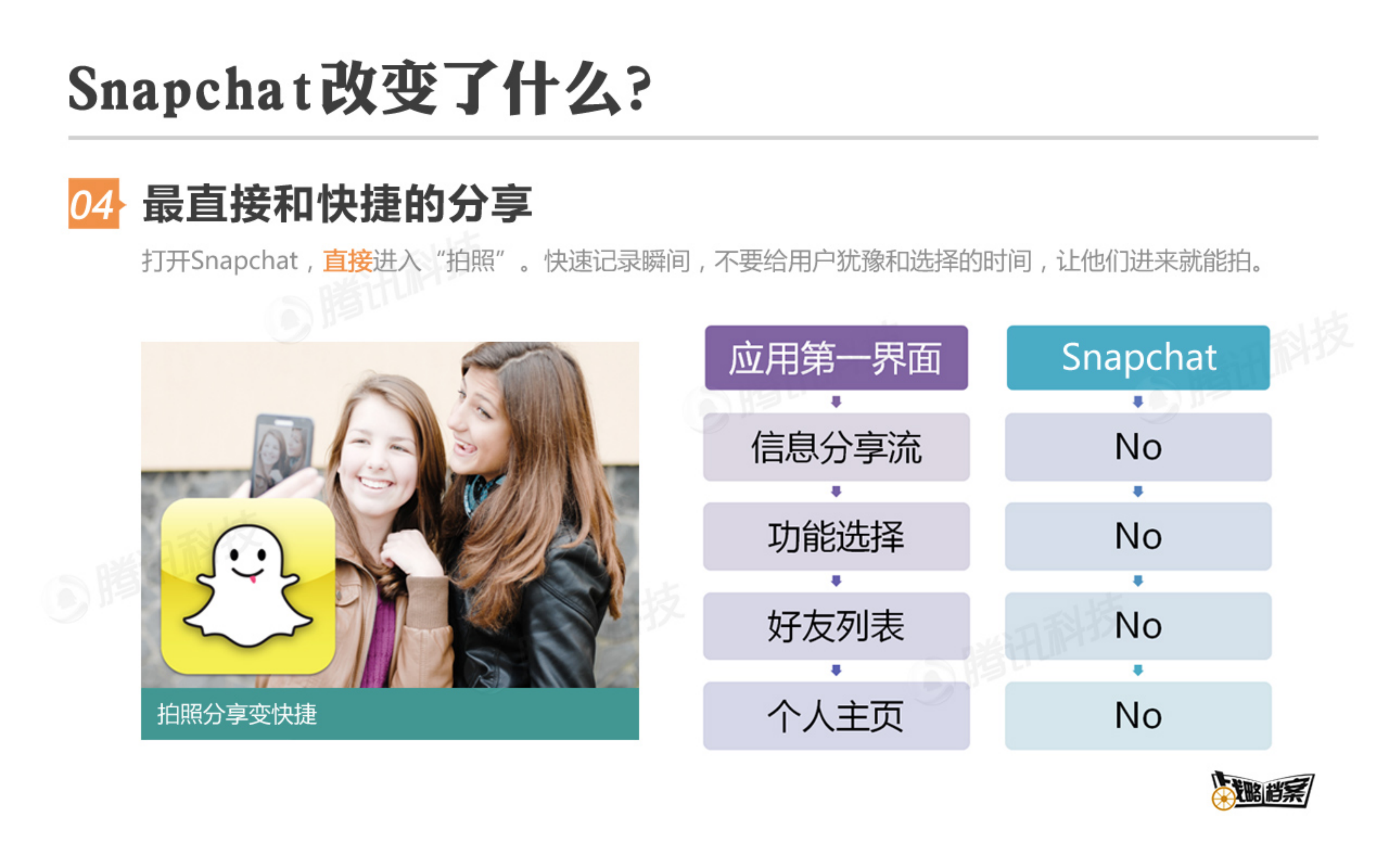 Snapchat如何获得年轻人青睐_ITIL之家(www.itilzj.com)_.PDF 第7页