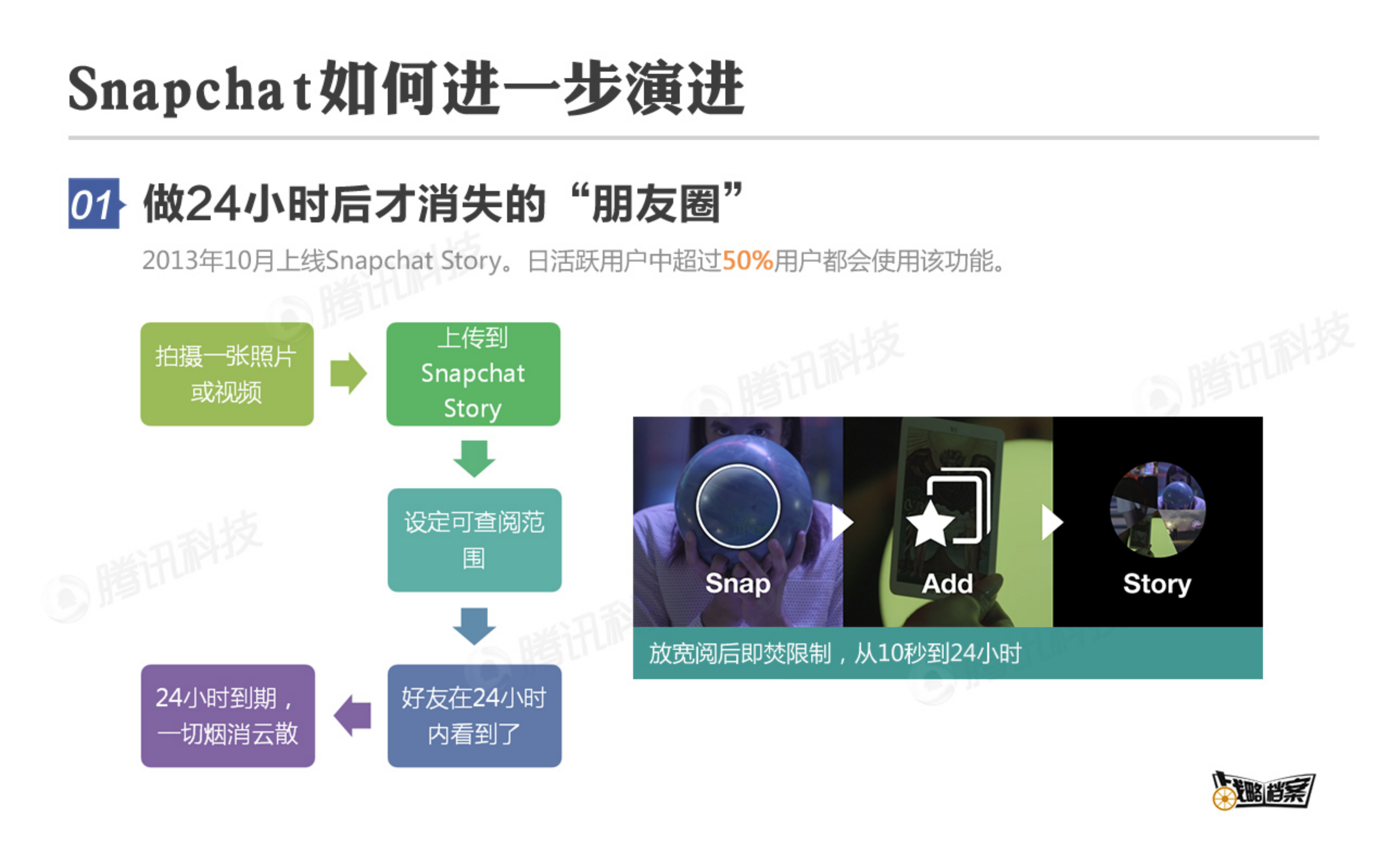Snapchat如何获得年轻人青睐_ITIL之家(www.itilzj.com)_.PDF 第8页