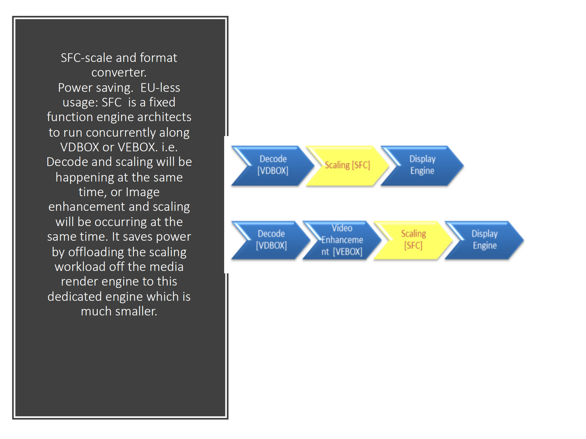 intel+GPU视频加速方案_ITIL之家(www.itilzj.com)_.PDF 第9页