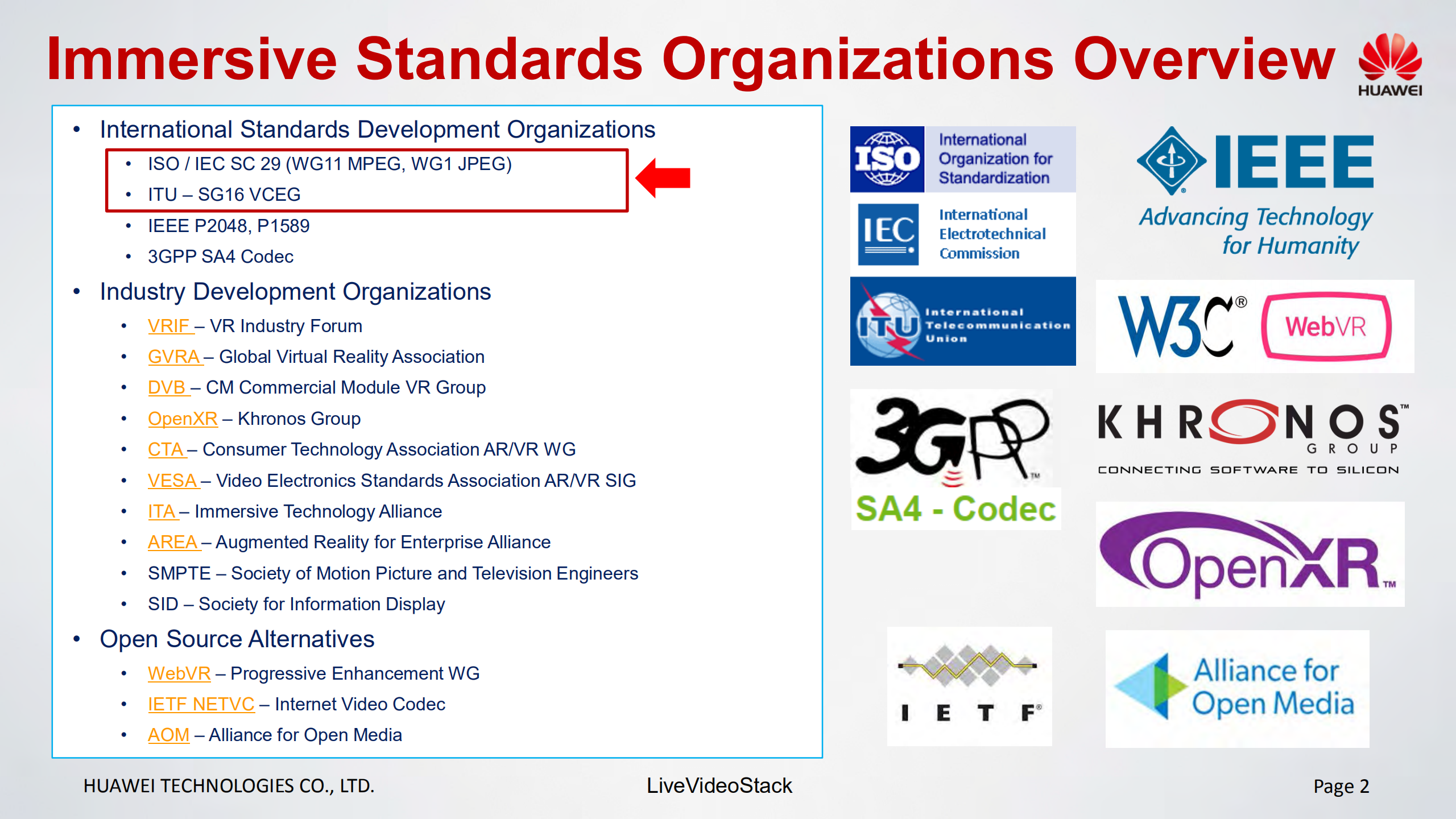 Immersive+Media+Standardization_ITIL之家(www.itilzj.com)_.PDF 第2页