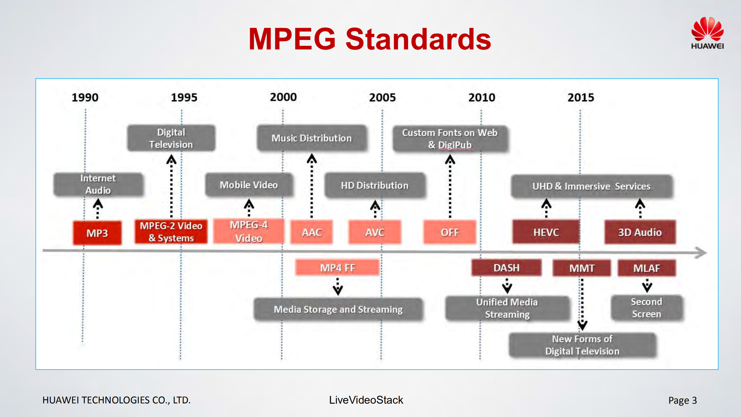 Immersive+Media+Standardization_ITIL之家(www.itilzj.com)_.PDF 第3页