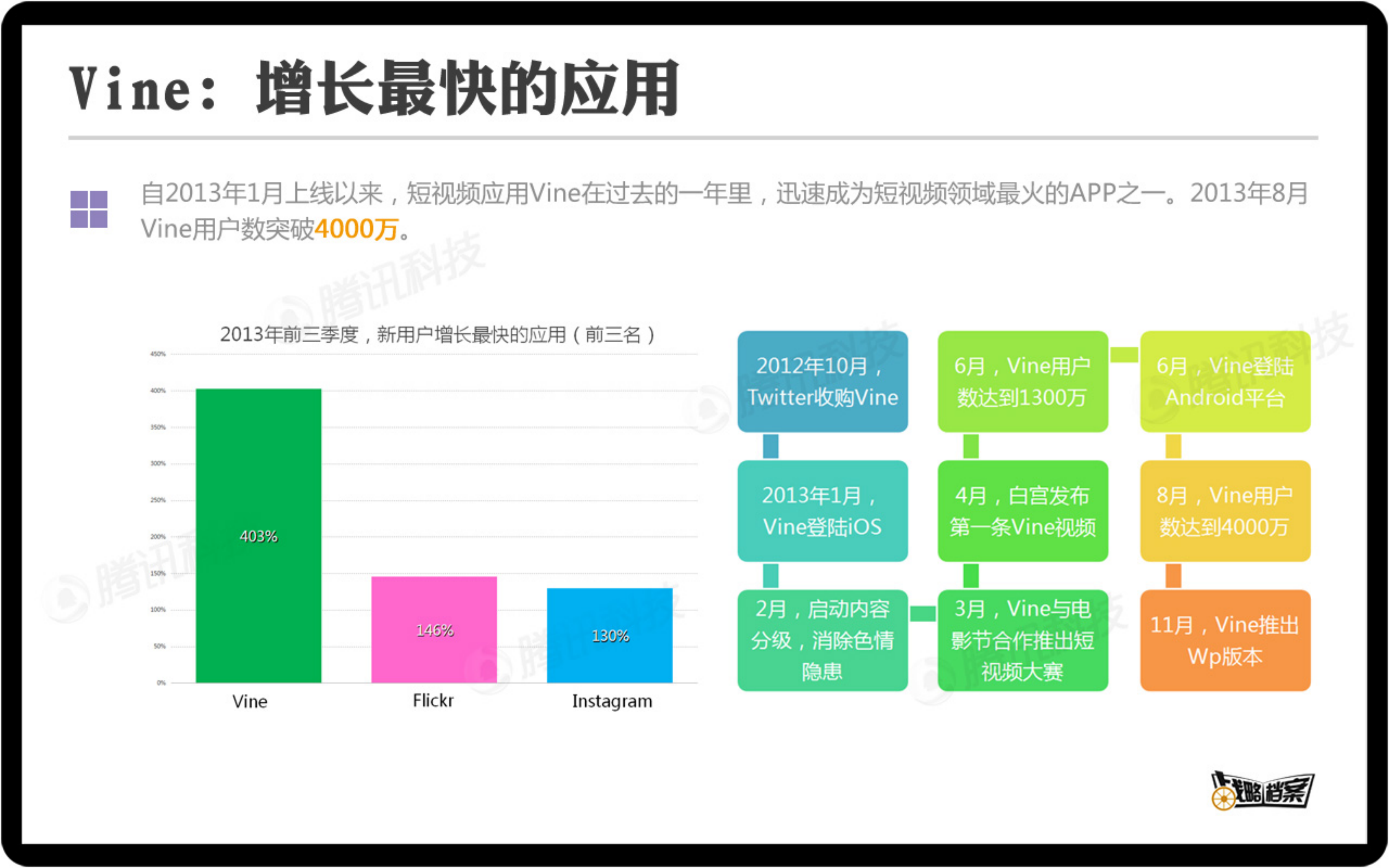 Vine如何让用户爱上短视频_ITIL之家(www.itilzj.com)_.PDF 第3页