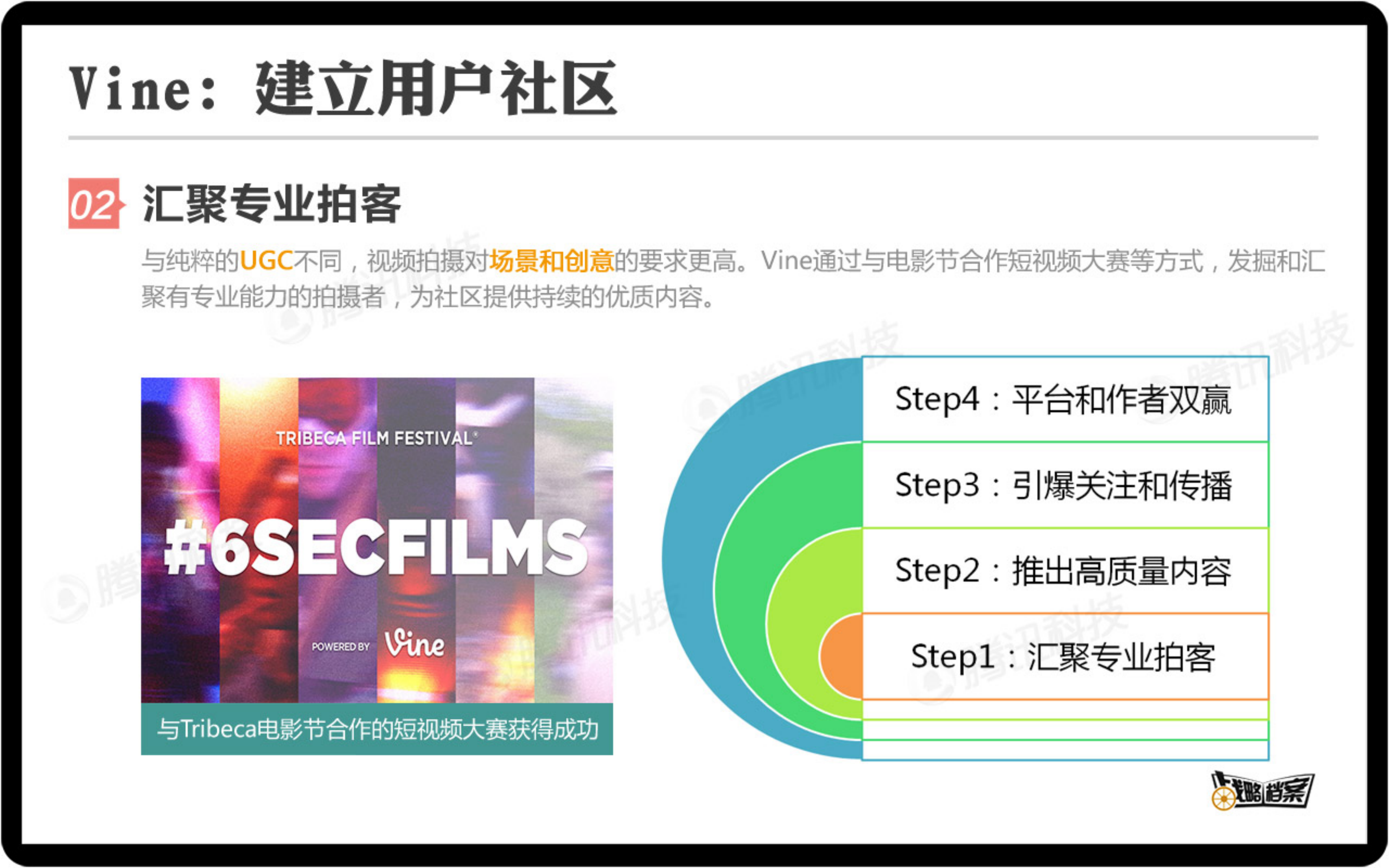 Vine如何让用户爱上短视频_ITIL之家(www.itilzj.com)_.PDF 第9页