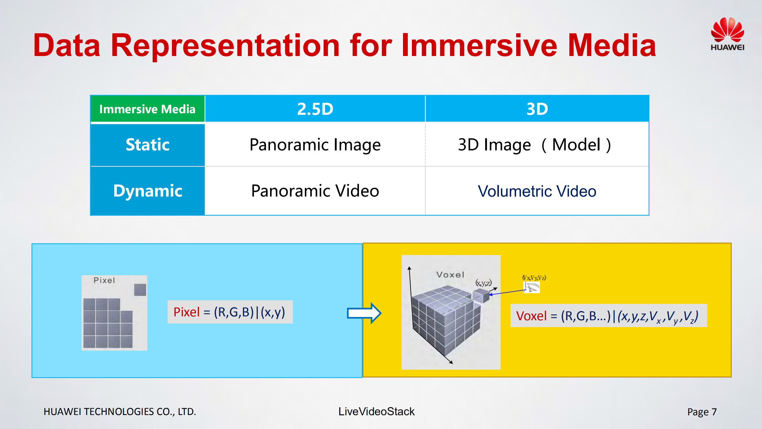Immersive+Media+Standardization_ITIL之家(www.itilzj.com)_.PDF 第7页