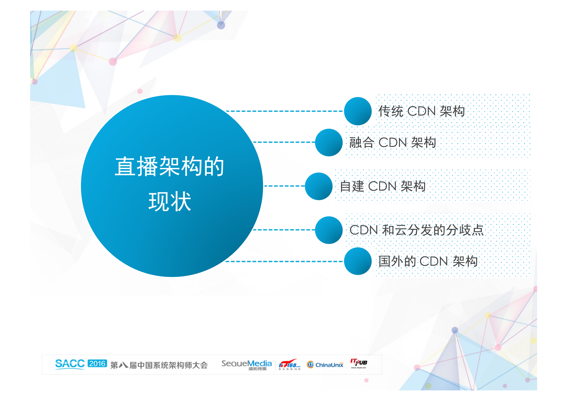 VR+直播之痛点以及思考_ITIL之家(www.itilzj.com)_.PDF 第3页