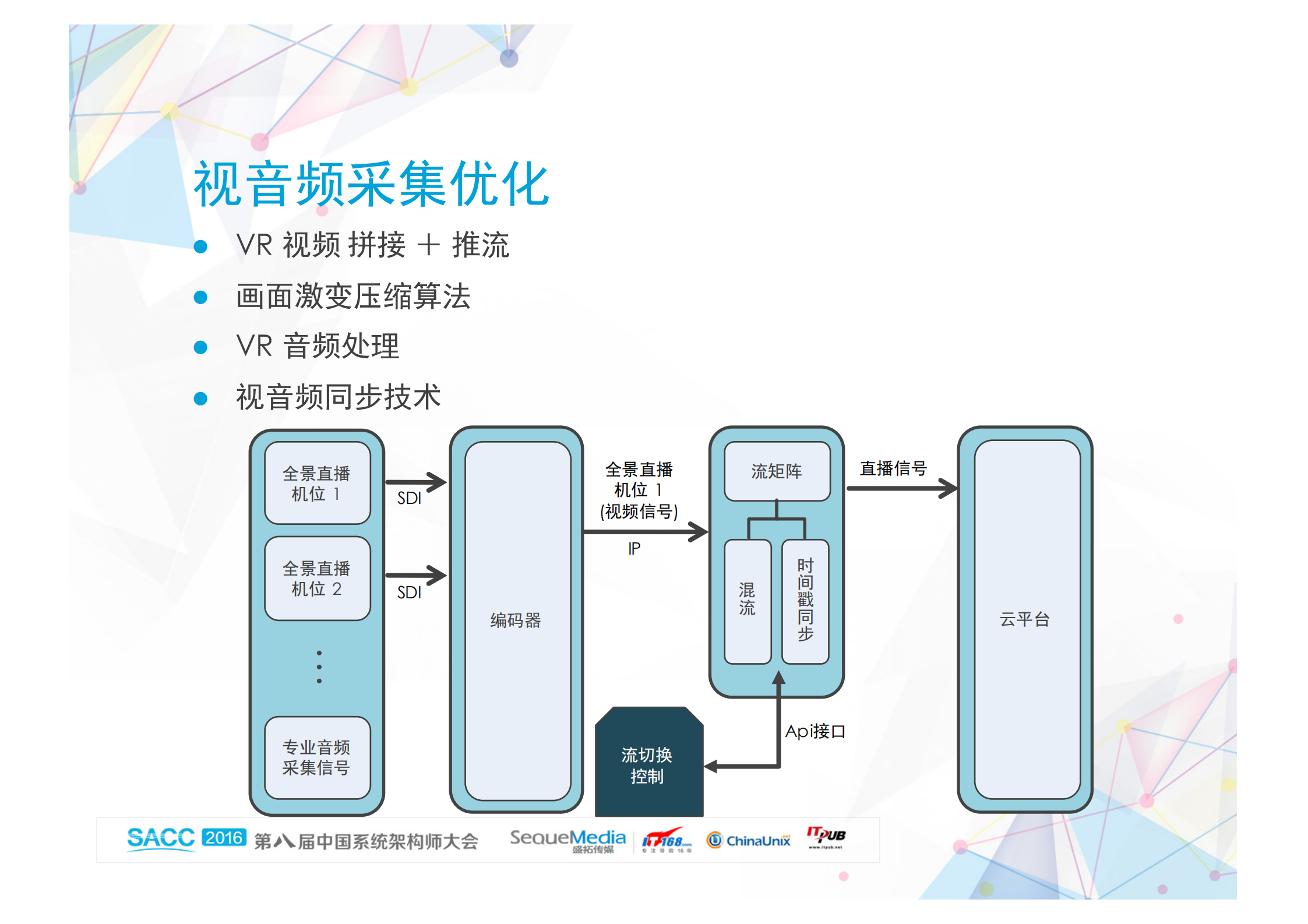 VR+直播之痛点以及思考_ITIL之家(www.itilzj.com)_.PDF 第6页