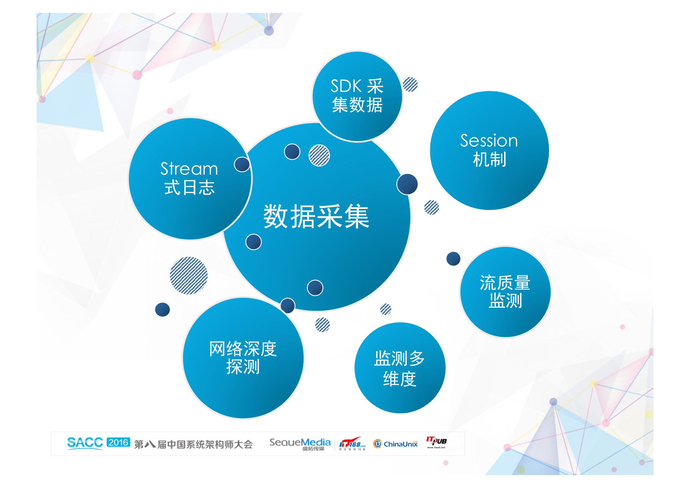 VR+直播之痛点以及思考_ITIL之家(www.itilzj.com)_.PDF 第8页