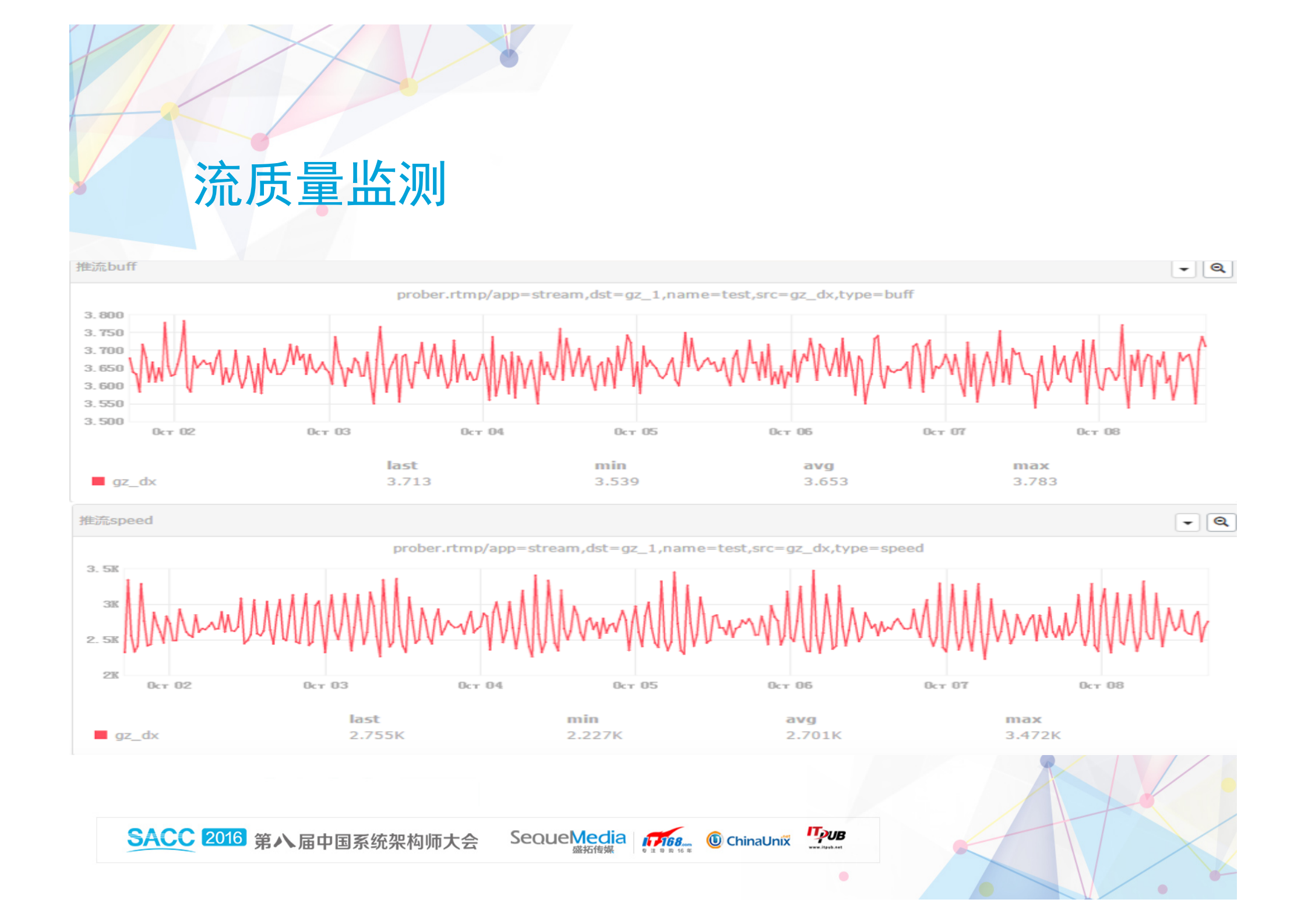 VR+直播之痛点以及思考_ITIL之家(www.itilzj.com)_.PDF 第9页