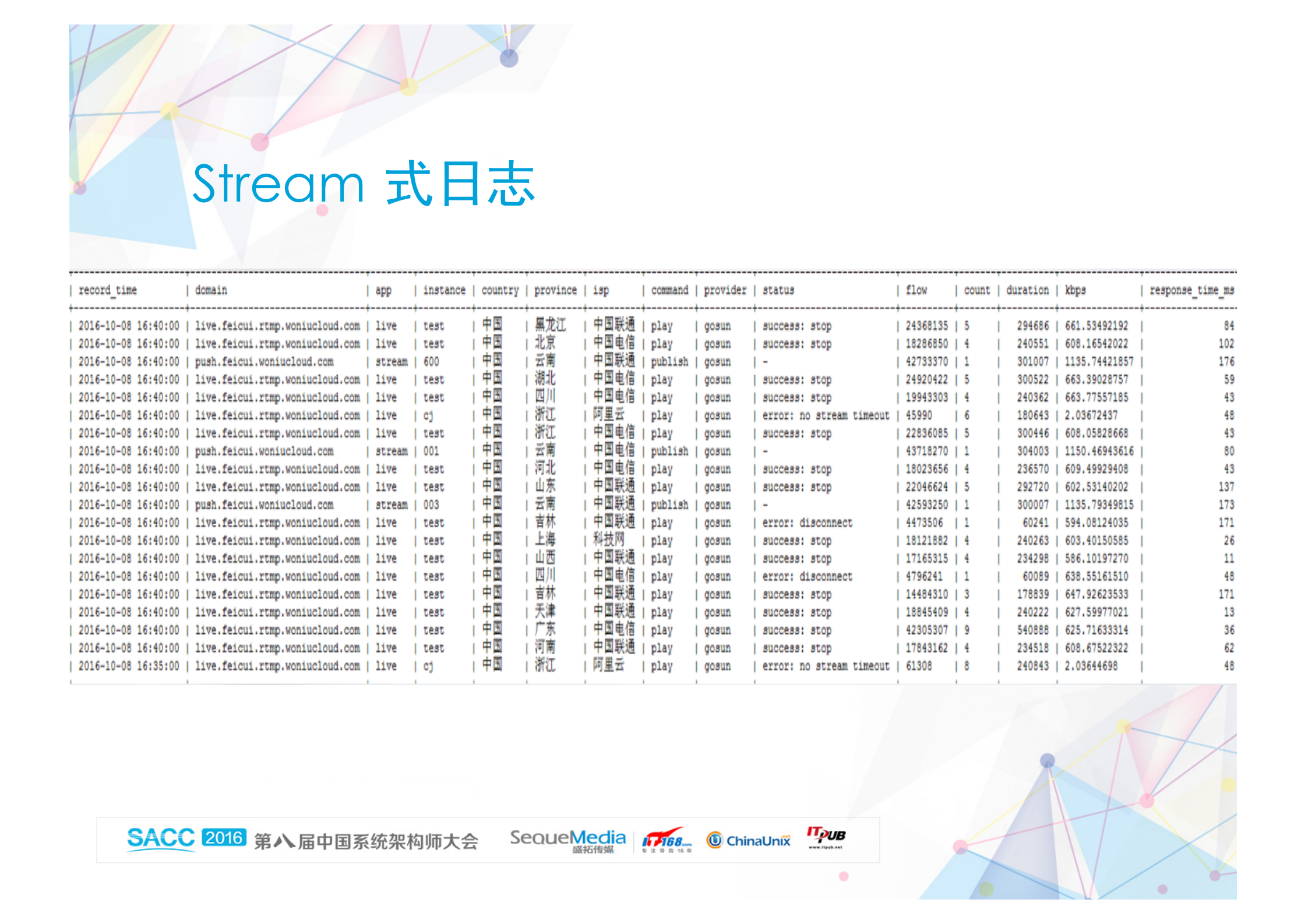 VR+直播之痛点以及思考_ITIL之家(www.itilzj.com)_.PDF 第10页