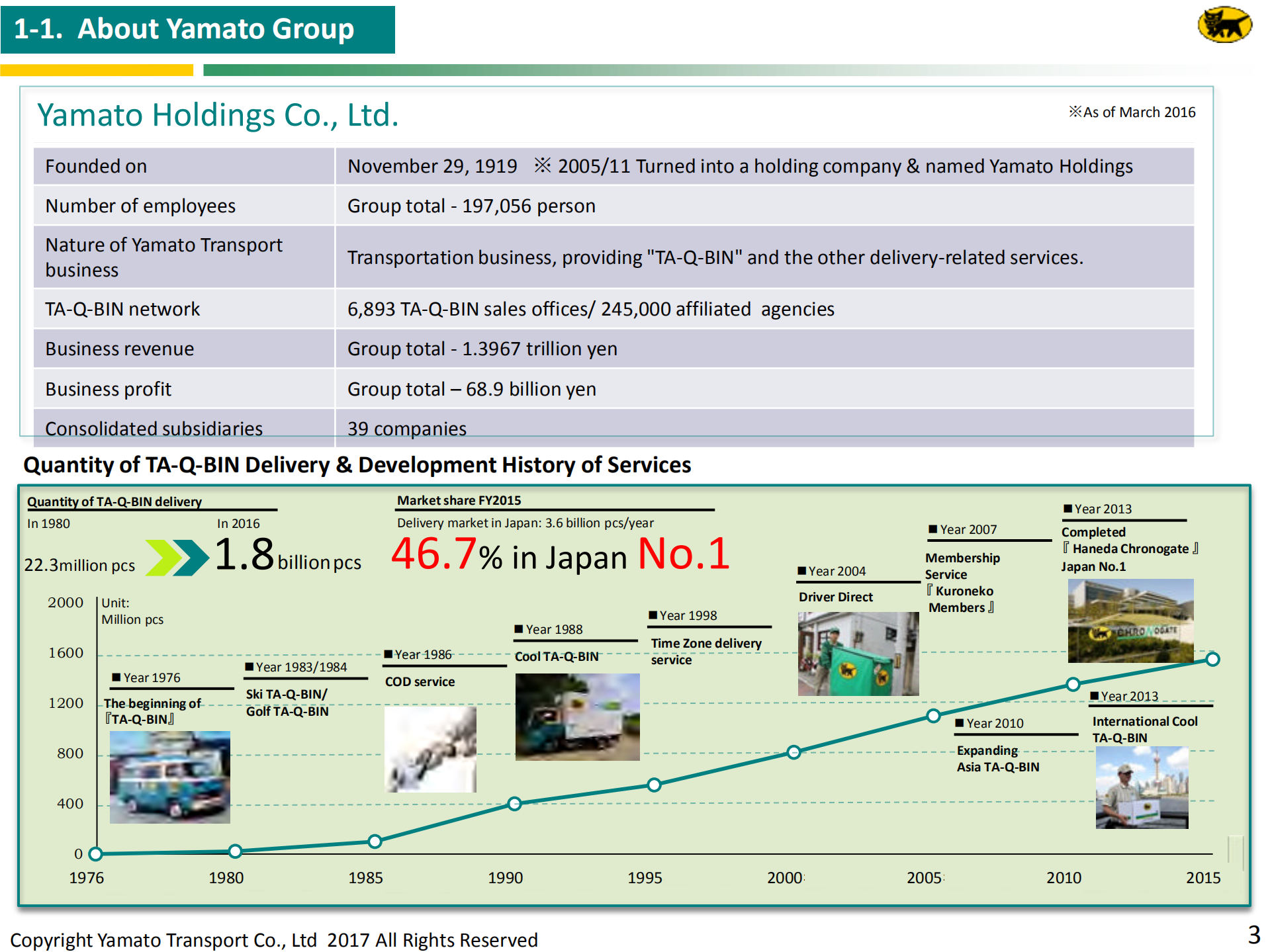Yamato's+direction+for+EC+Business+about+China_ITIL之家(www.itilzj.com)_.PDF 第3页
