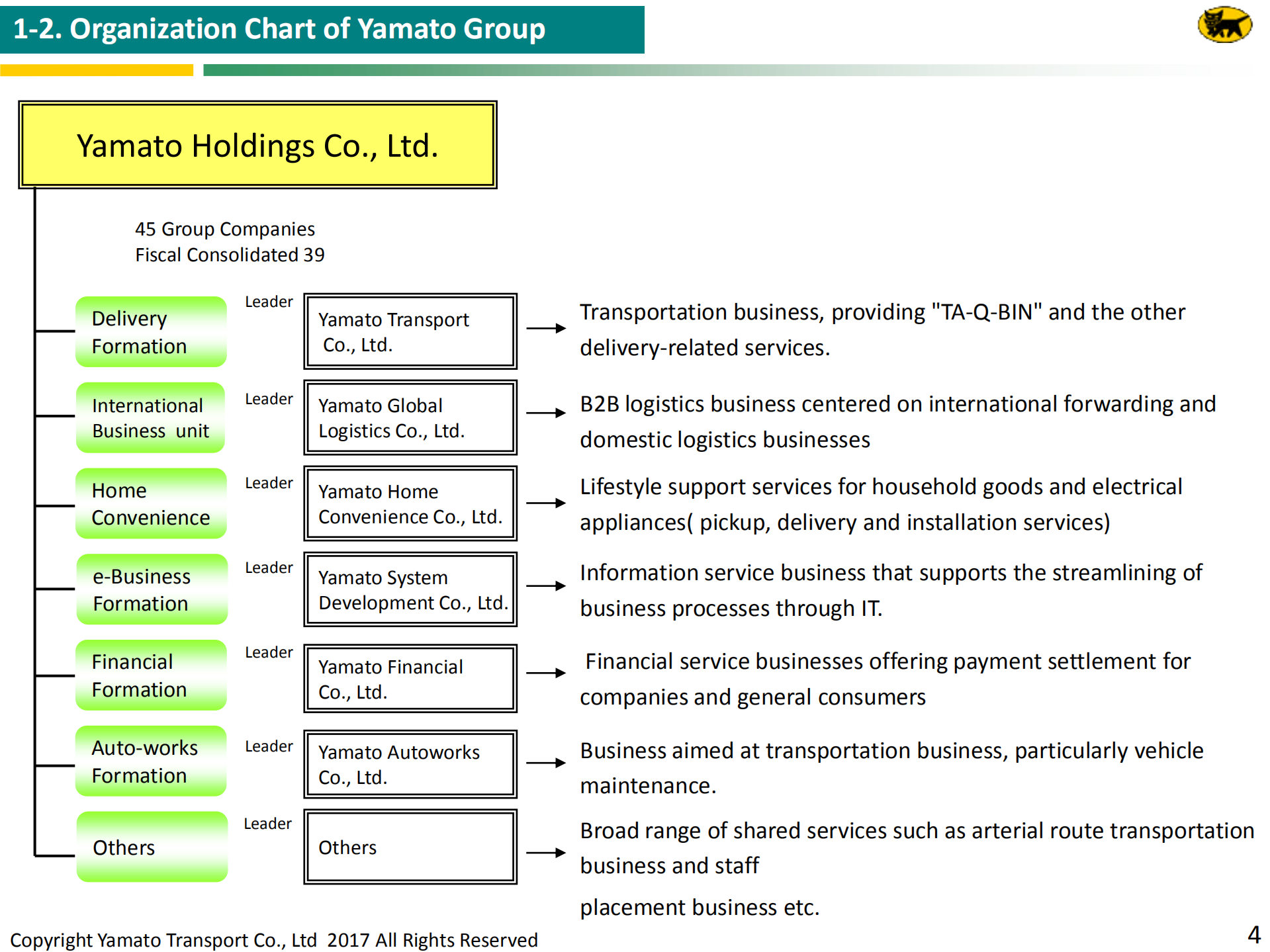 Yamato's+direction+for+EC+Business+about+China_ITIL之家(www.itilzj.com)_.PDF 第4页