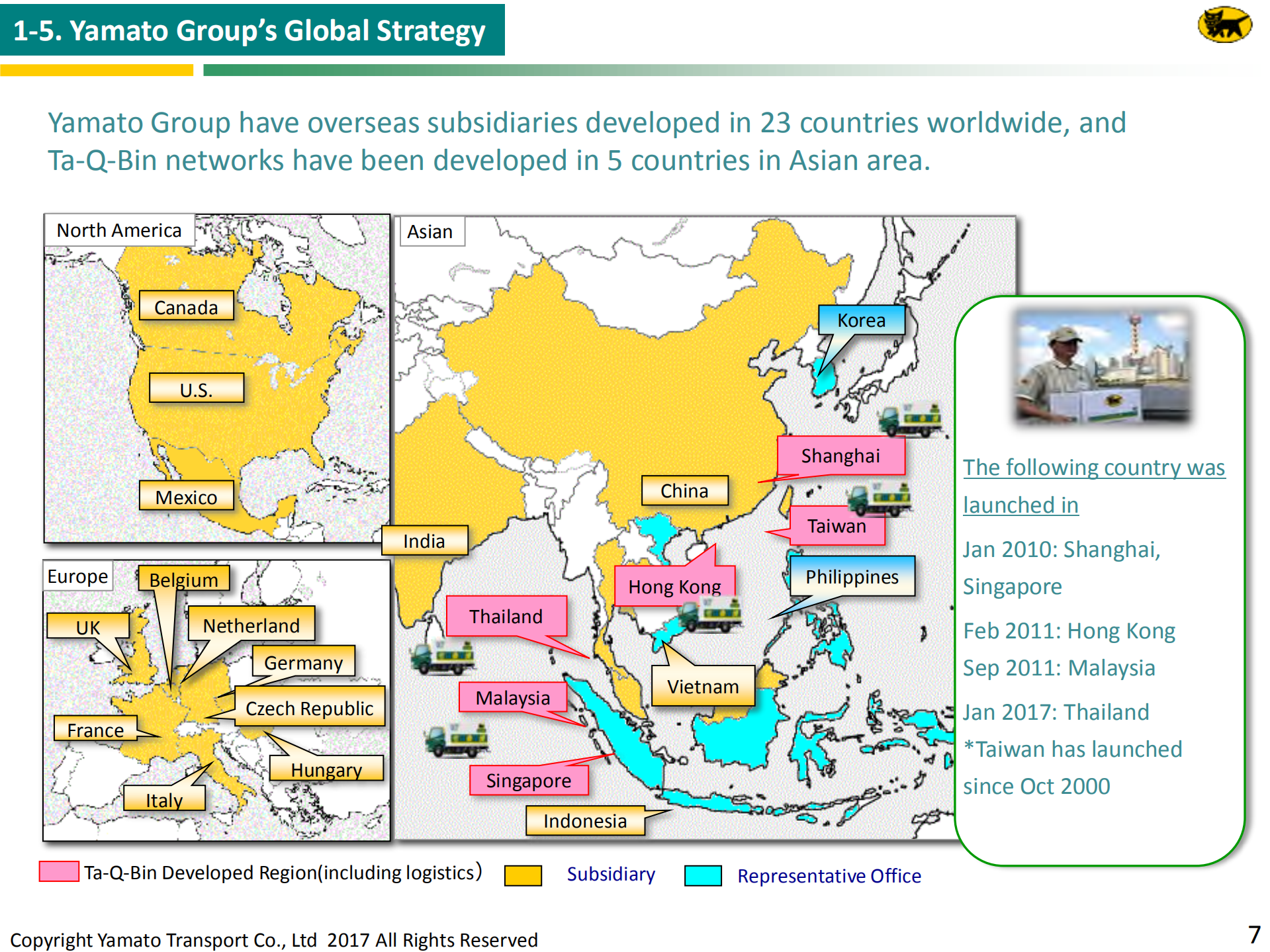 Yamato's+direction+for+EC+Business+about+China_ITIL之家(www.itilzj.com)_.PDF 第7页