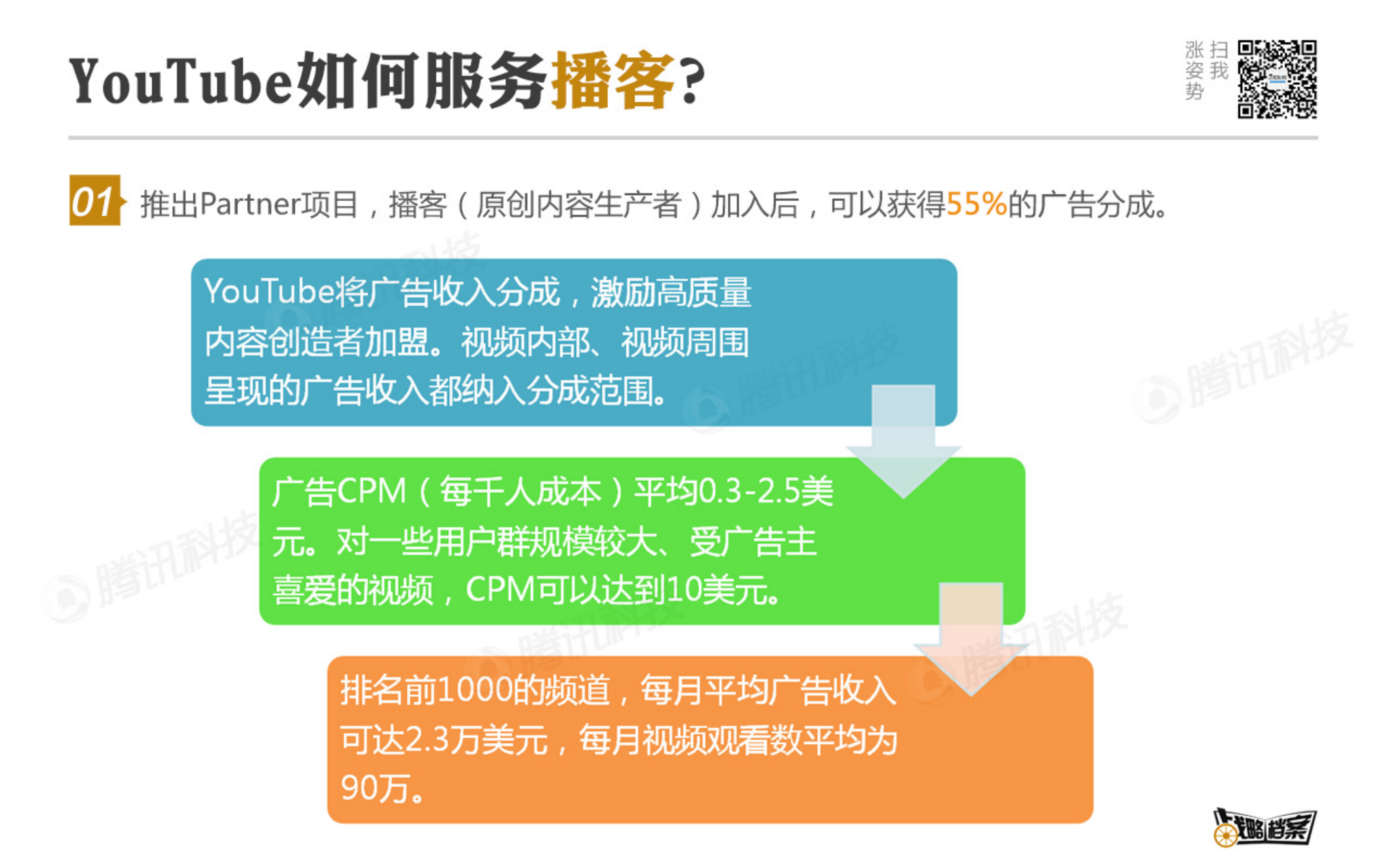 YouTube原创内容如何商业化_ITIL之家(www.itilzj.com)_.PDF 第7页