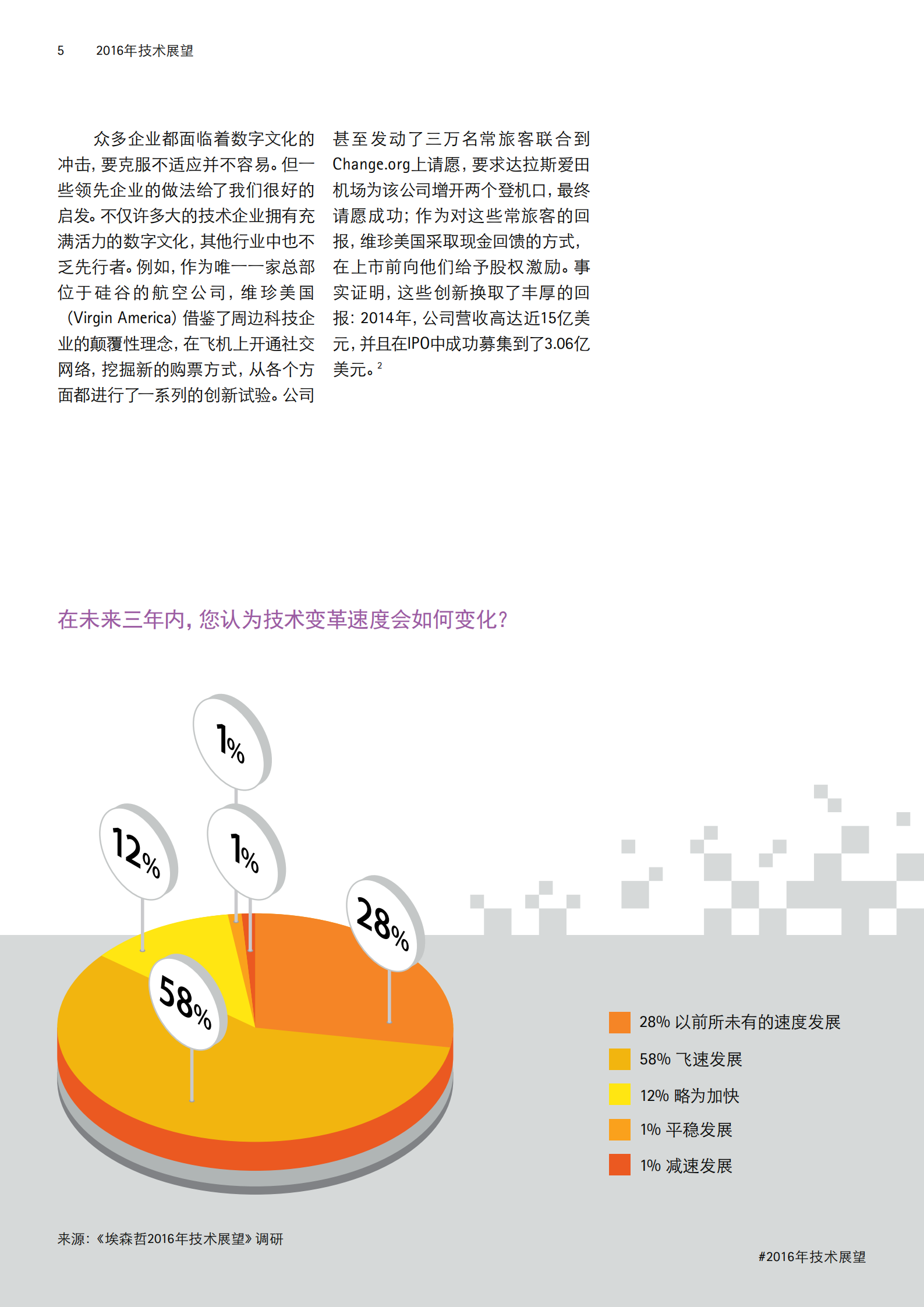 埃森哲2016年技术展望报告_ITIL之家(www.itilzj.com)_.PDF 第5页