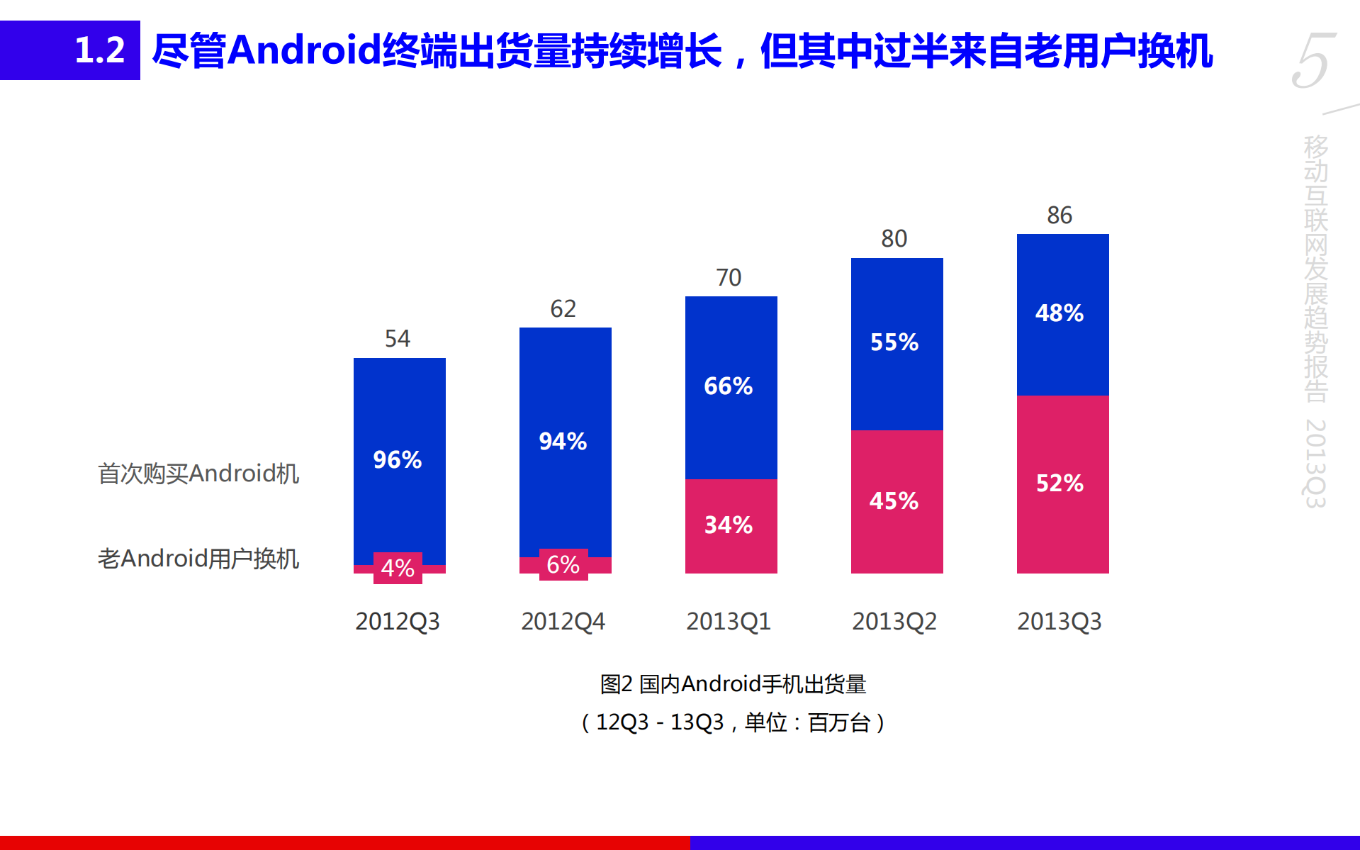 百度移动互联网发展趋势报告2013Q3_ITIL之家(www.itilzj.com)_.PDF 第5页