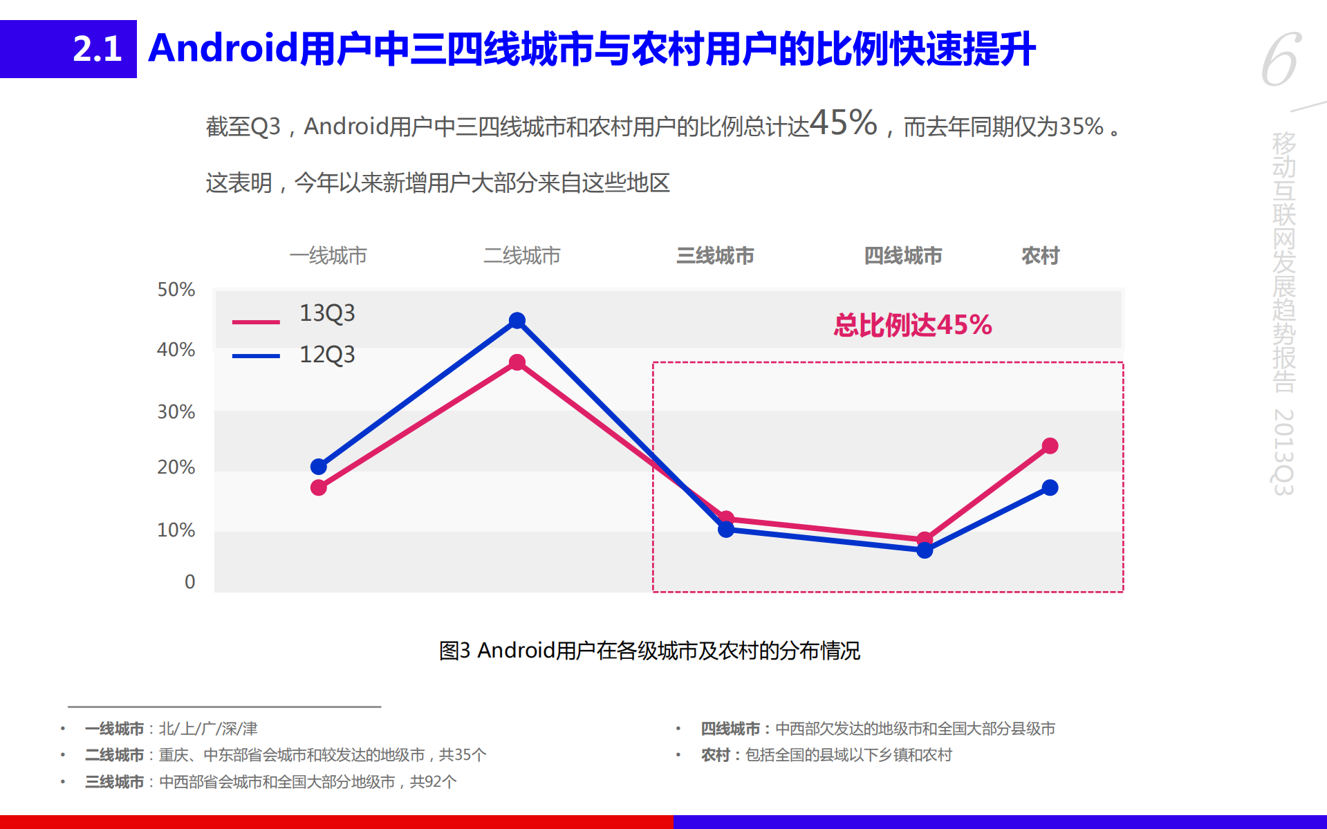百度移动互联网发展趋势报告2013Q3_ITIL之家(www.itilzj.com)_.PDF 第6页