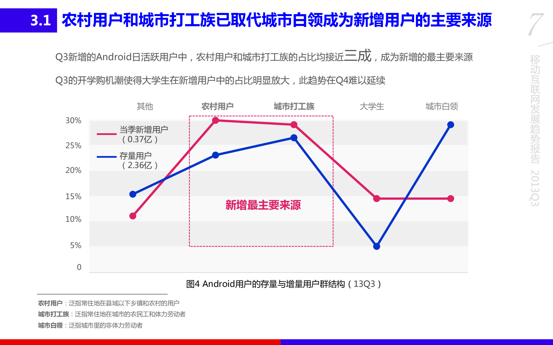 百度移动互联网发展趋势报告2013Q3_ITIL之家(www.itilzj.com)_.PDF 第7页