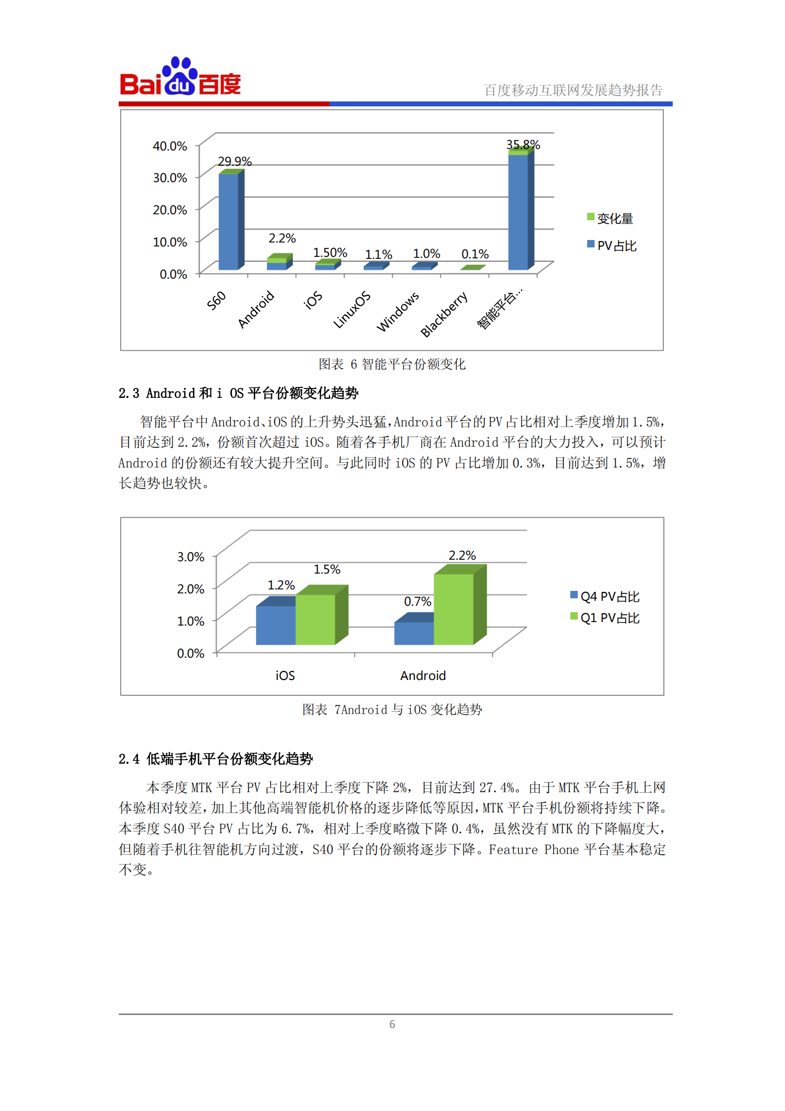 百度移动互联网2011年Q1发展趋势报告_ITIL之家(www.itilzj.com)_.PDF 第7页