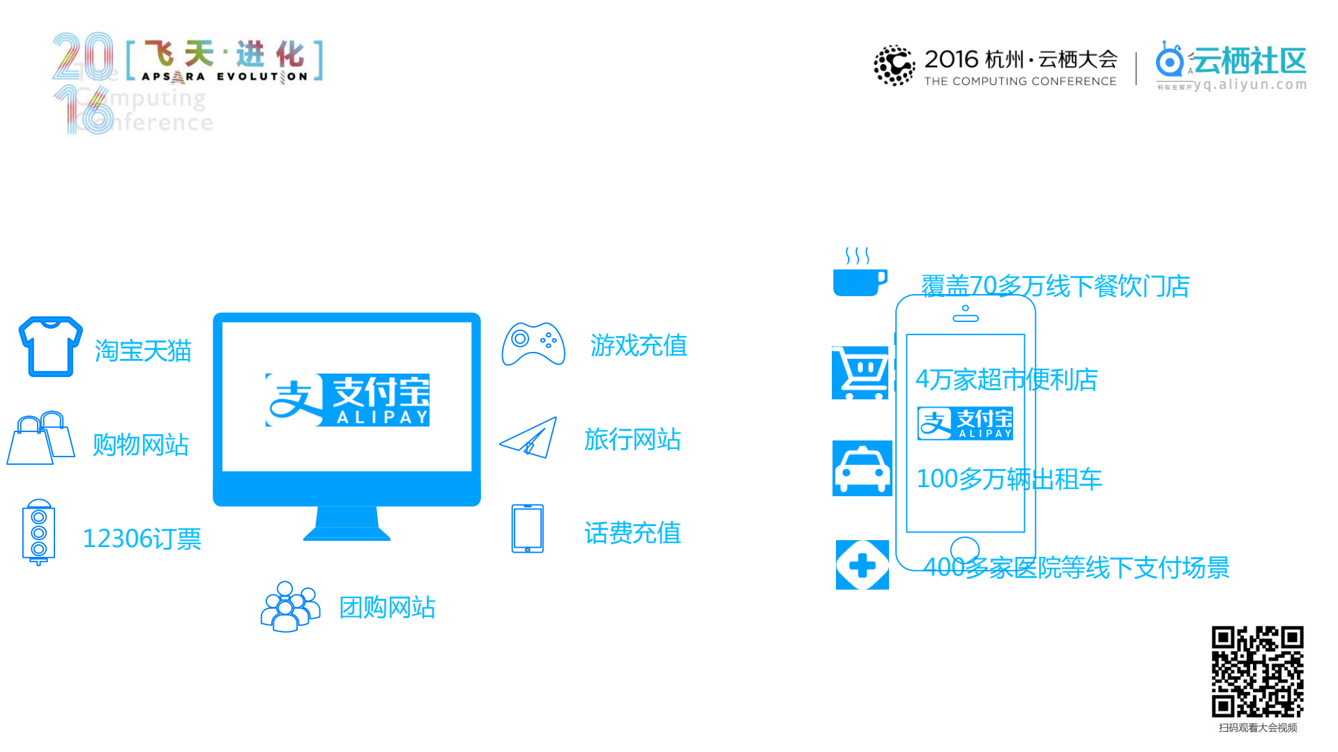 变革：线下支付的进化论_ITIL之家(www.itilzj.com)_.PDF 第3页