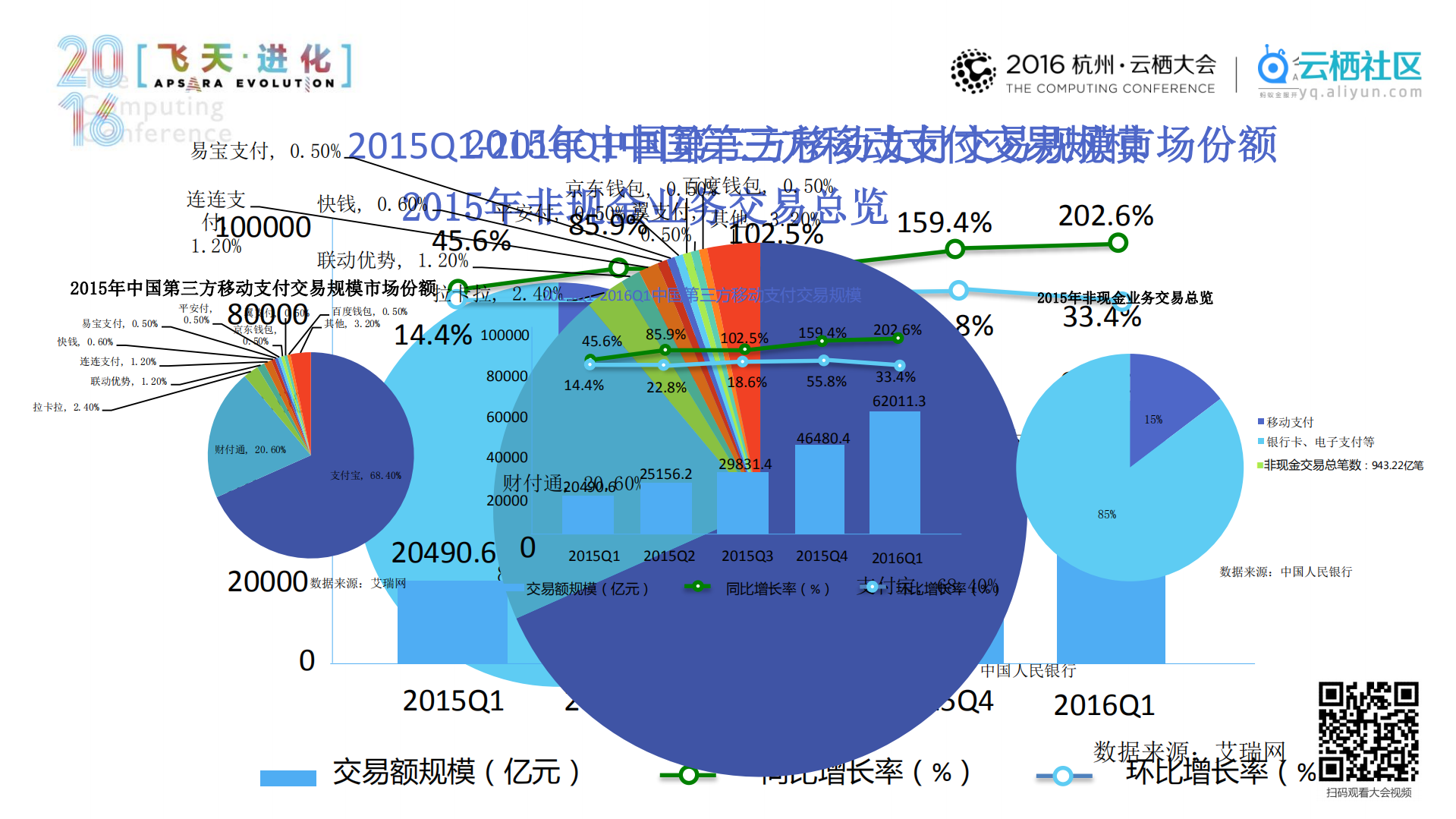 变革：线下支付的进化论_ITIL之家(www.itilzj.com)_.PDF 第5页