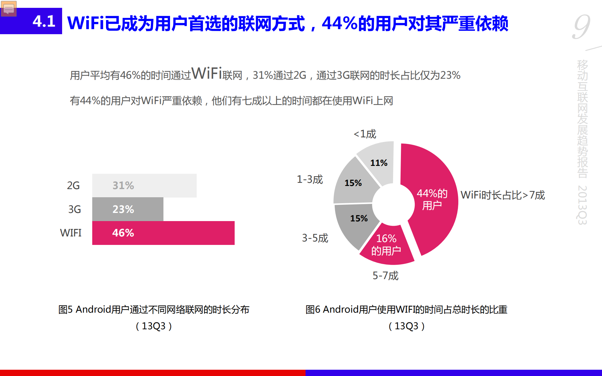百度移动互联网发展趋势报告2013Q3_ITIL之家(www.itilzj.com)_.PDF 第9页