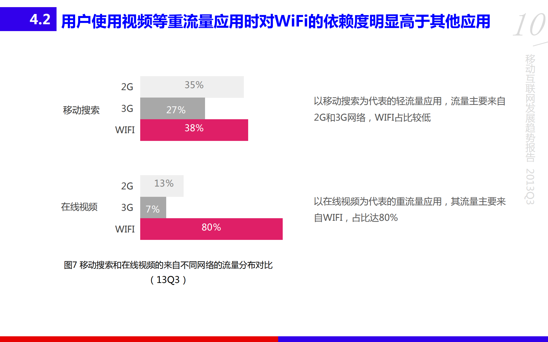 百度移动互联网发展趋势报告2013Q3_ITIL之家(www.itilzj.com)_.PDF 第10页