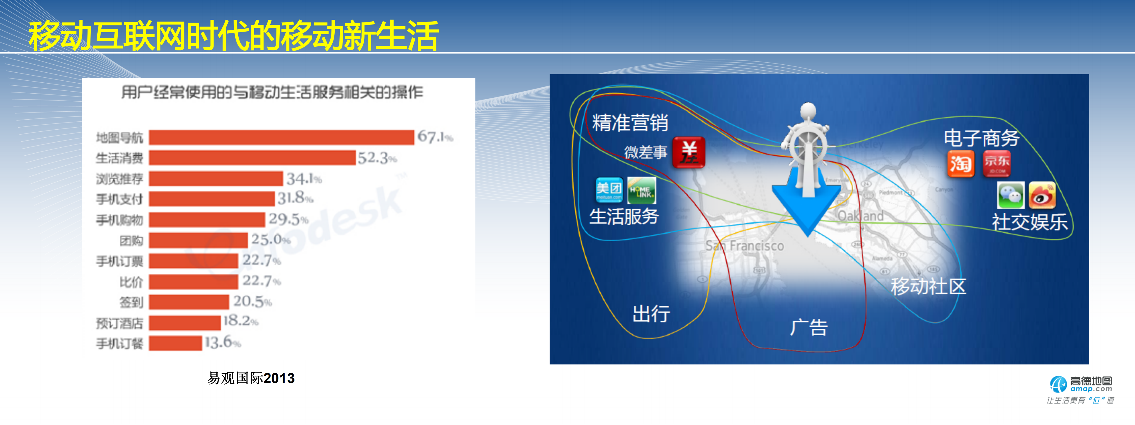 成从武-位置+数据+新生活_ITIL之家(www.itilzj.com)_.PDF 第2页