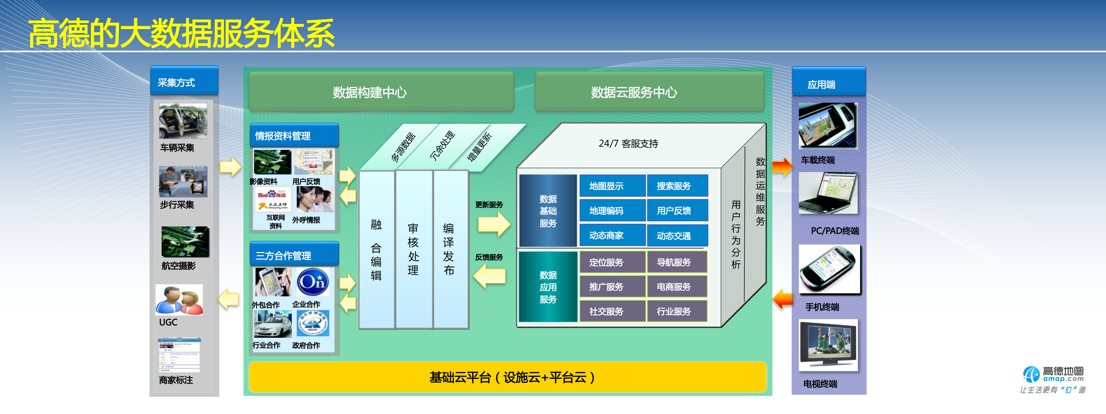 成从武-位置+数据+新生活_ITIL之家(www.itilzj.com)_.PDF 第5页