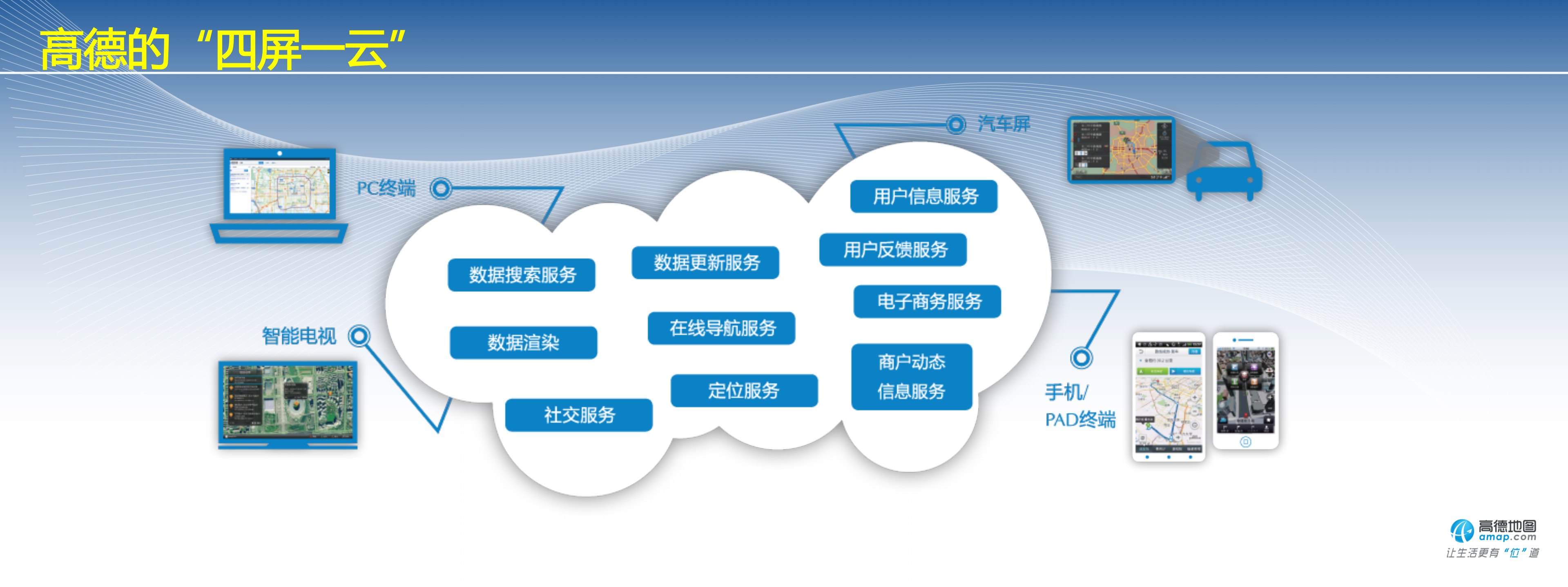 成从武-位置+数据+新生活_ITIL之家(www.itilzj.com)_.PDF 第6页