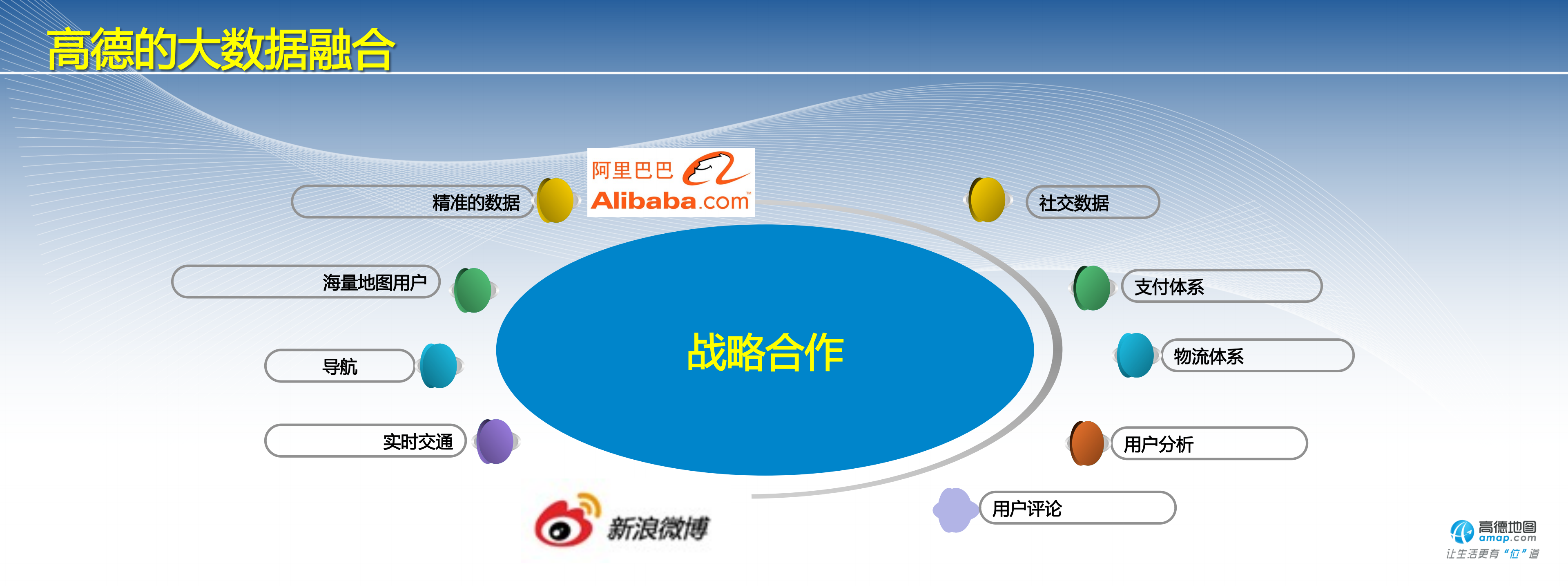 成从武-位置+数据+新生活_ITIL之家(www.itilzj.com)_.PDF 第7页