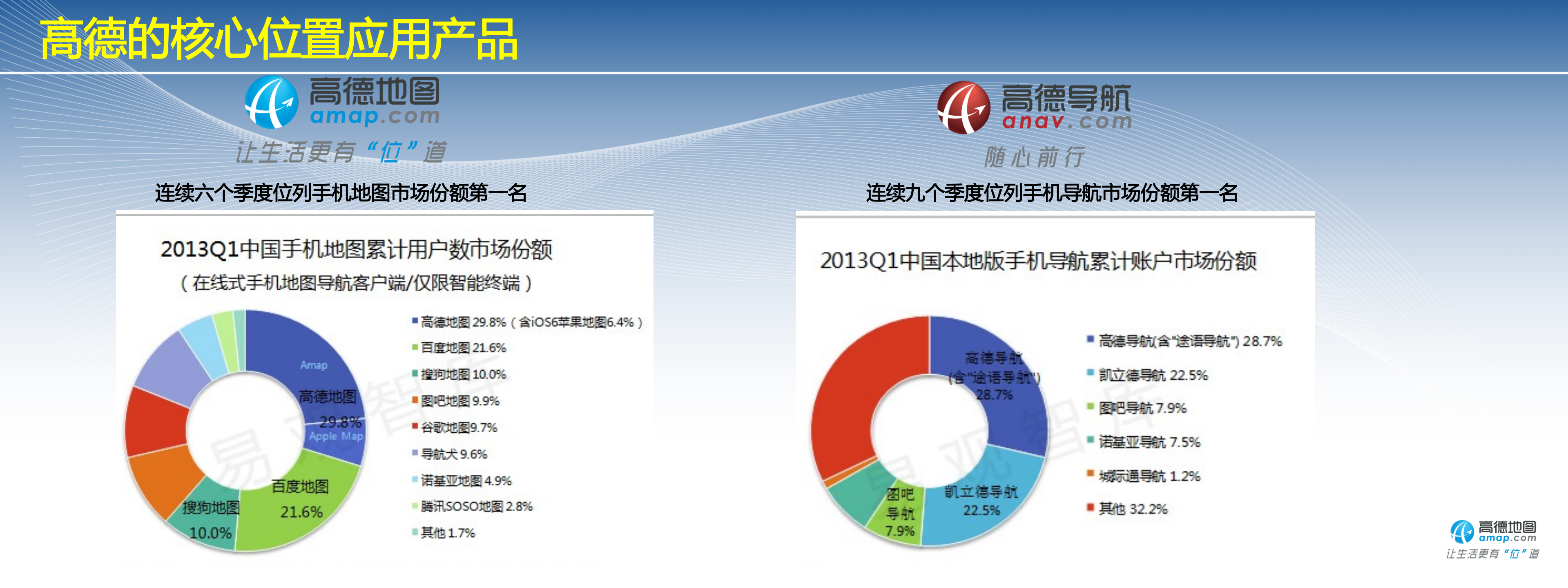 成从武-位置+数据+新生活_ITIL之家(www.itilzj.com)_.PDF 第8页