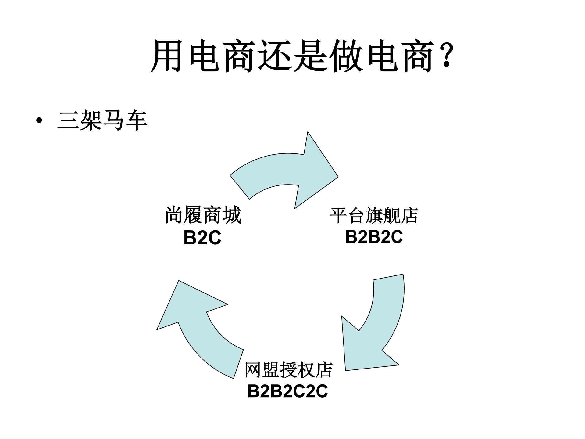 程旭-老字号的电商与微营销_ITIL之家(www.itilzj.com)_.PDF 第9页