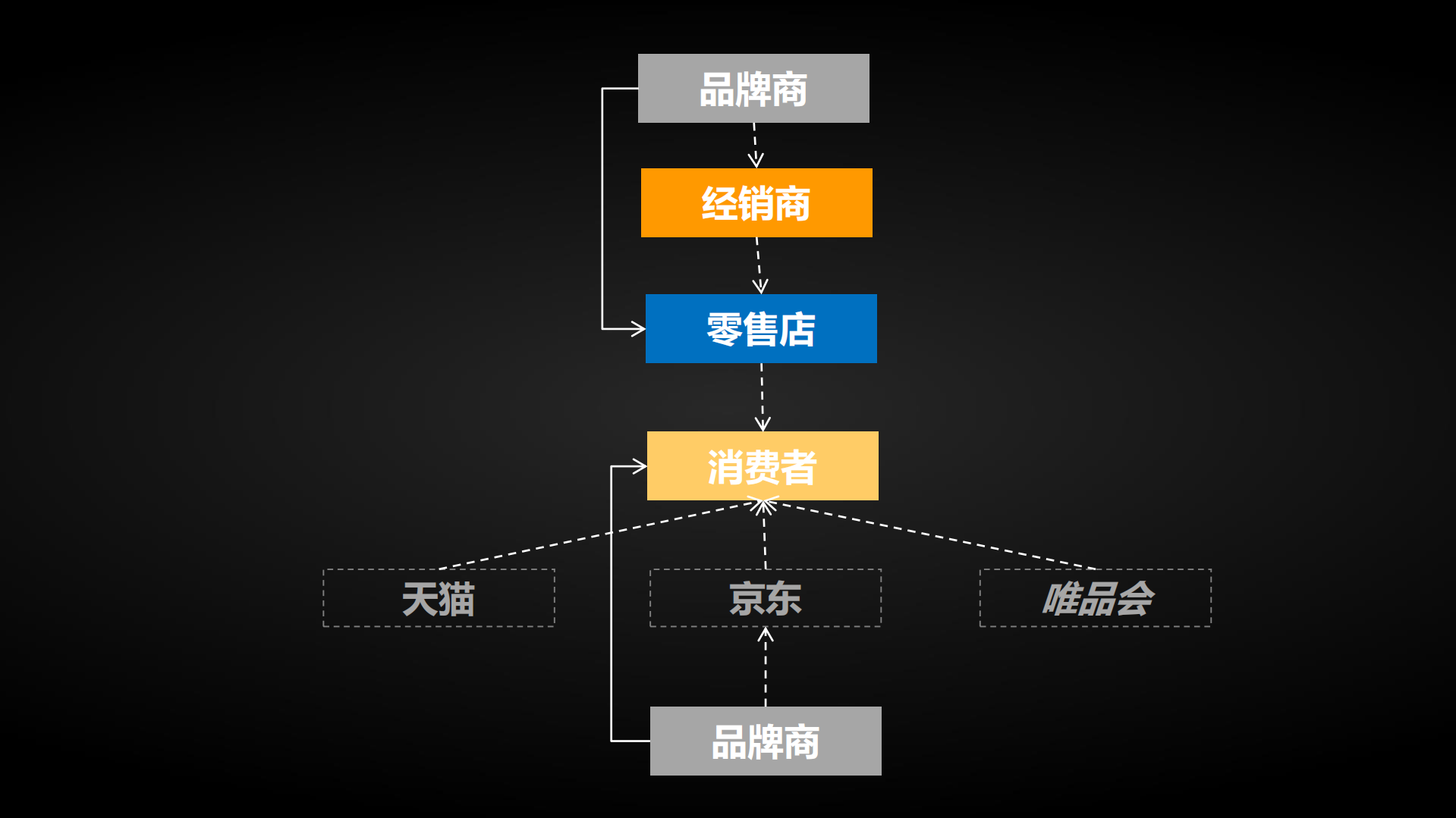 传统产业的互联网+的姿势_ITIL之家(www.itilzj.com)_.PDF 第5页
