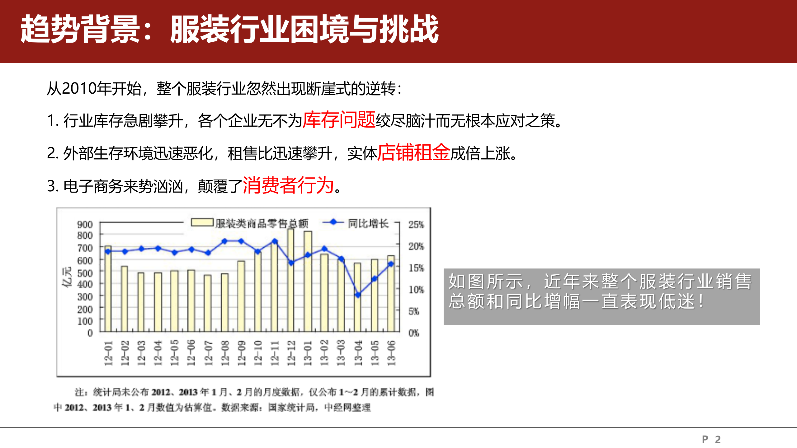 传统服装行业的O2O改造_ITIL之家(www.itilzj.com)_.PPTX 第2页