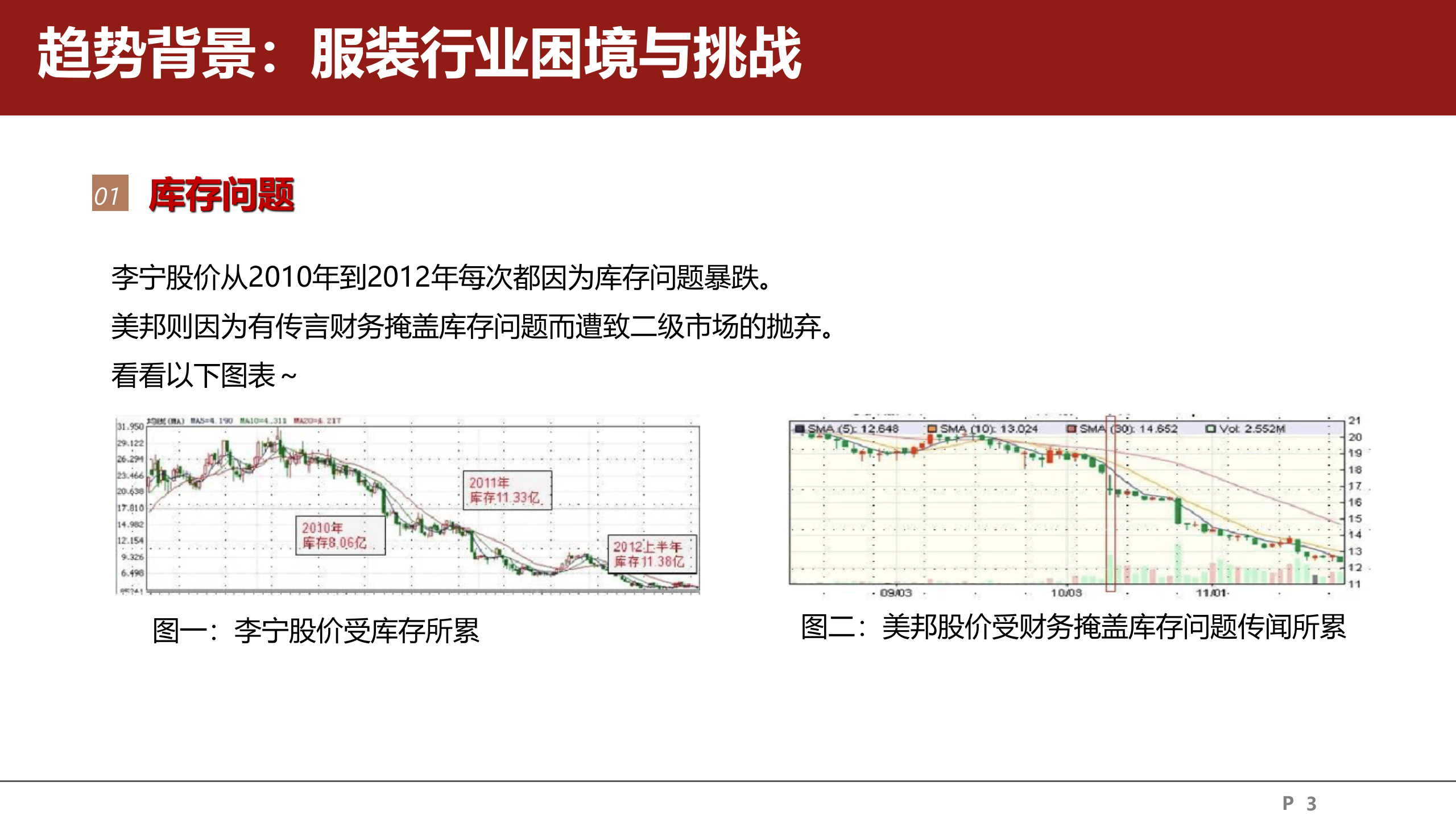 传统服装行业的O2O改造_ITIL之家(www.itilzj.com)_.PPTX 第3页