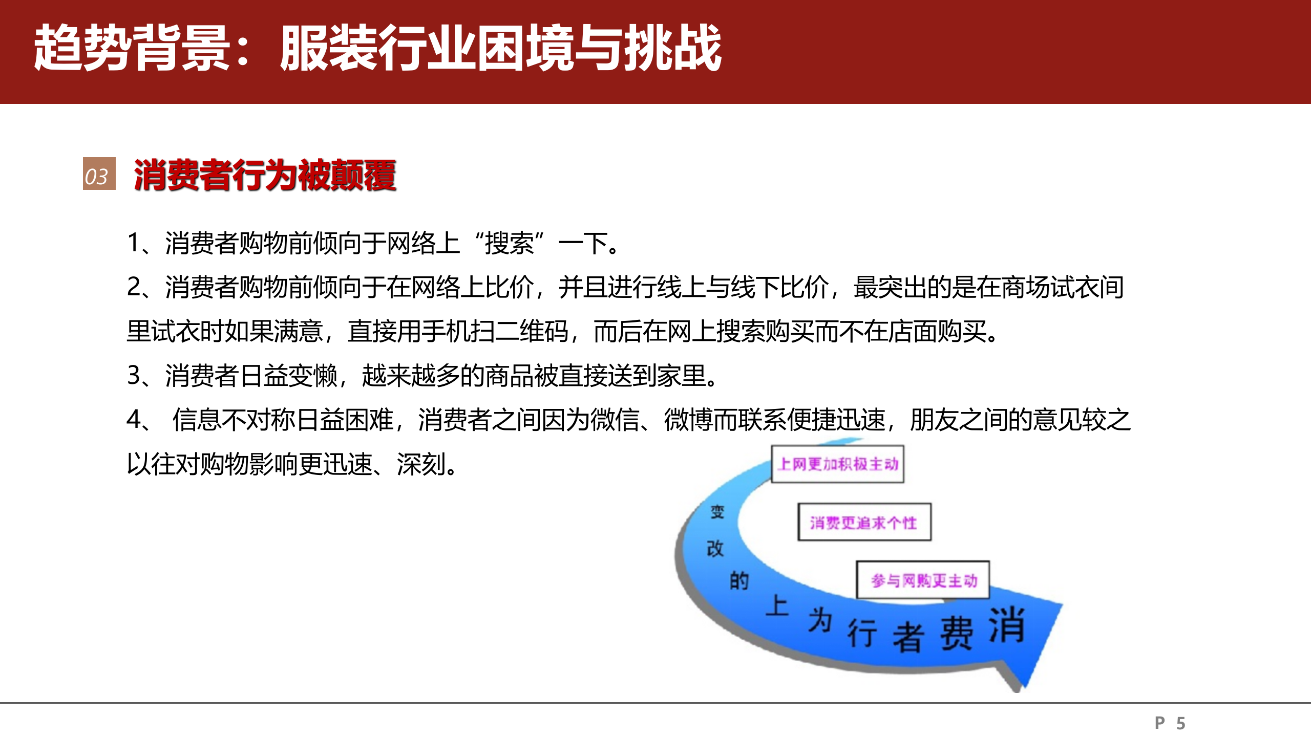 传统服装行业的O2O改造_ITIL之家(www.itilzj.com)_.PPTX 第5页
