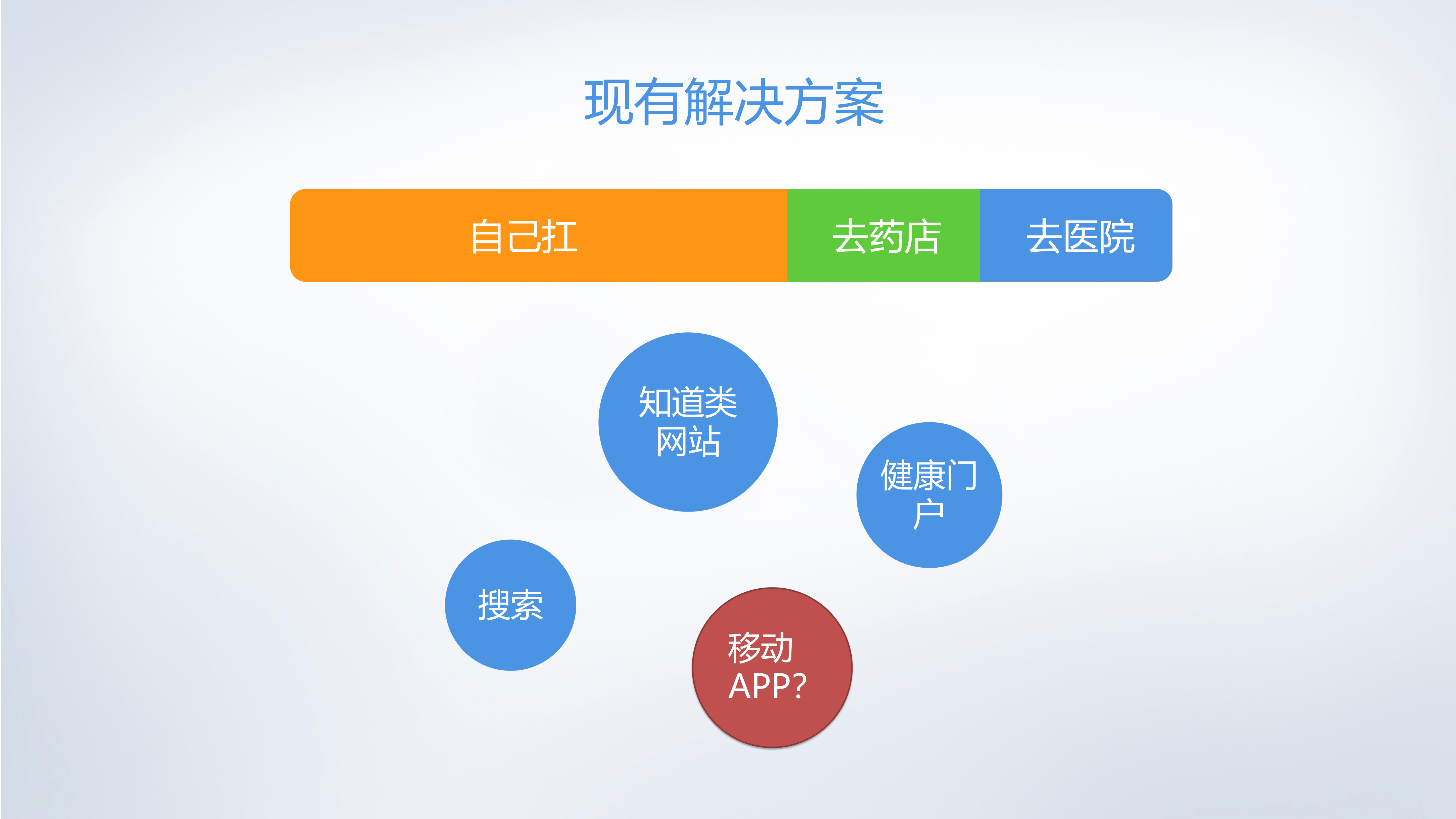 春雨的移动健康之路_ITIL之家(www.itilzj.com)_.PPTX 第6页