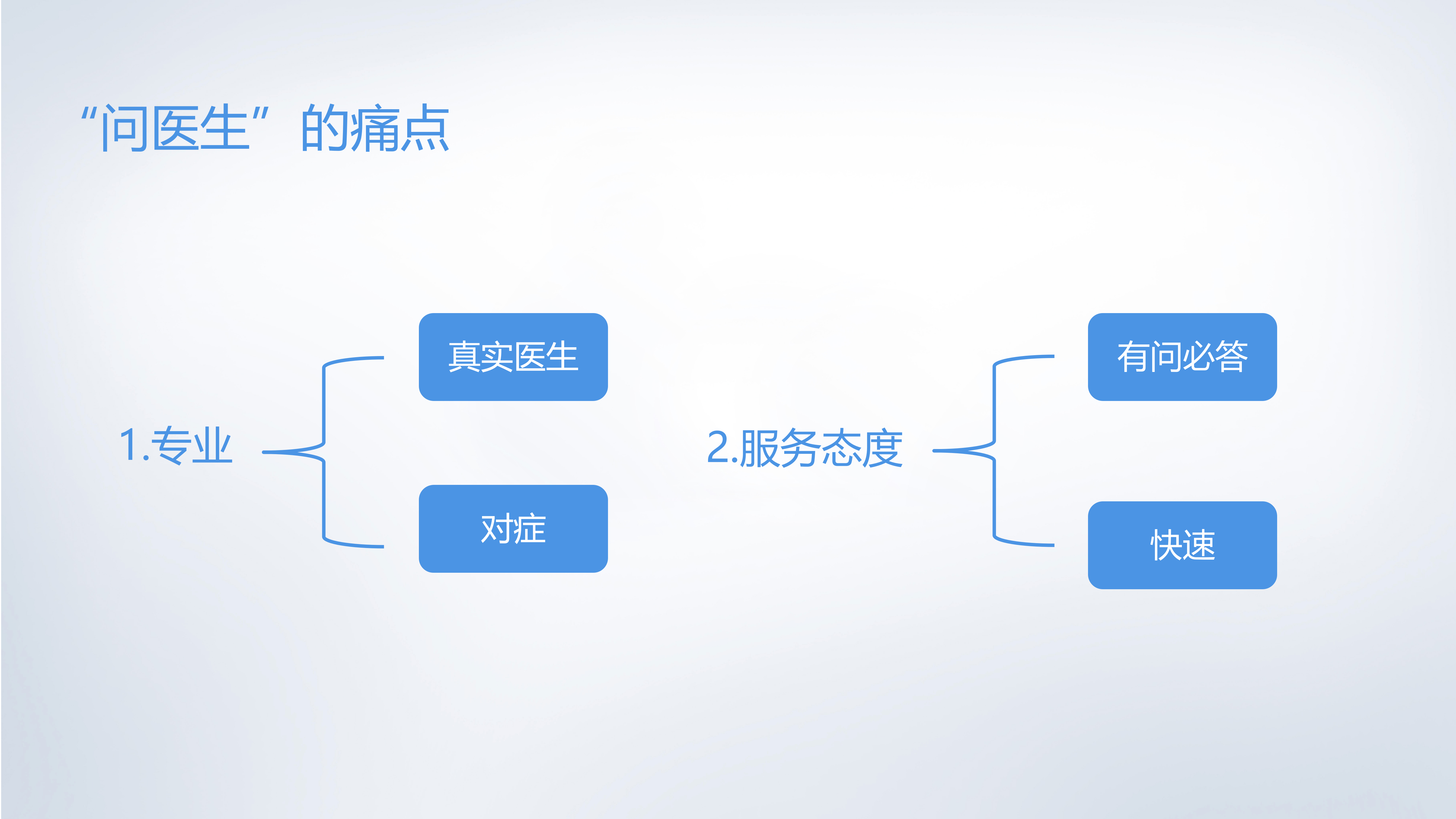春雨的移动健康之路_ITIL之家(www.itilzj.com)_.PPTX 第9页