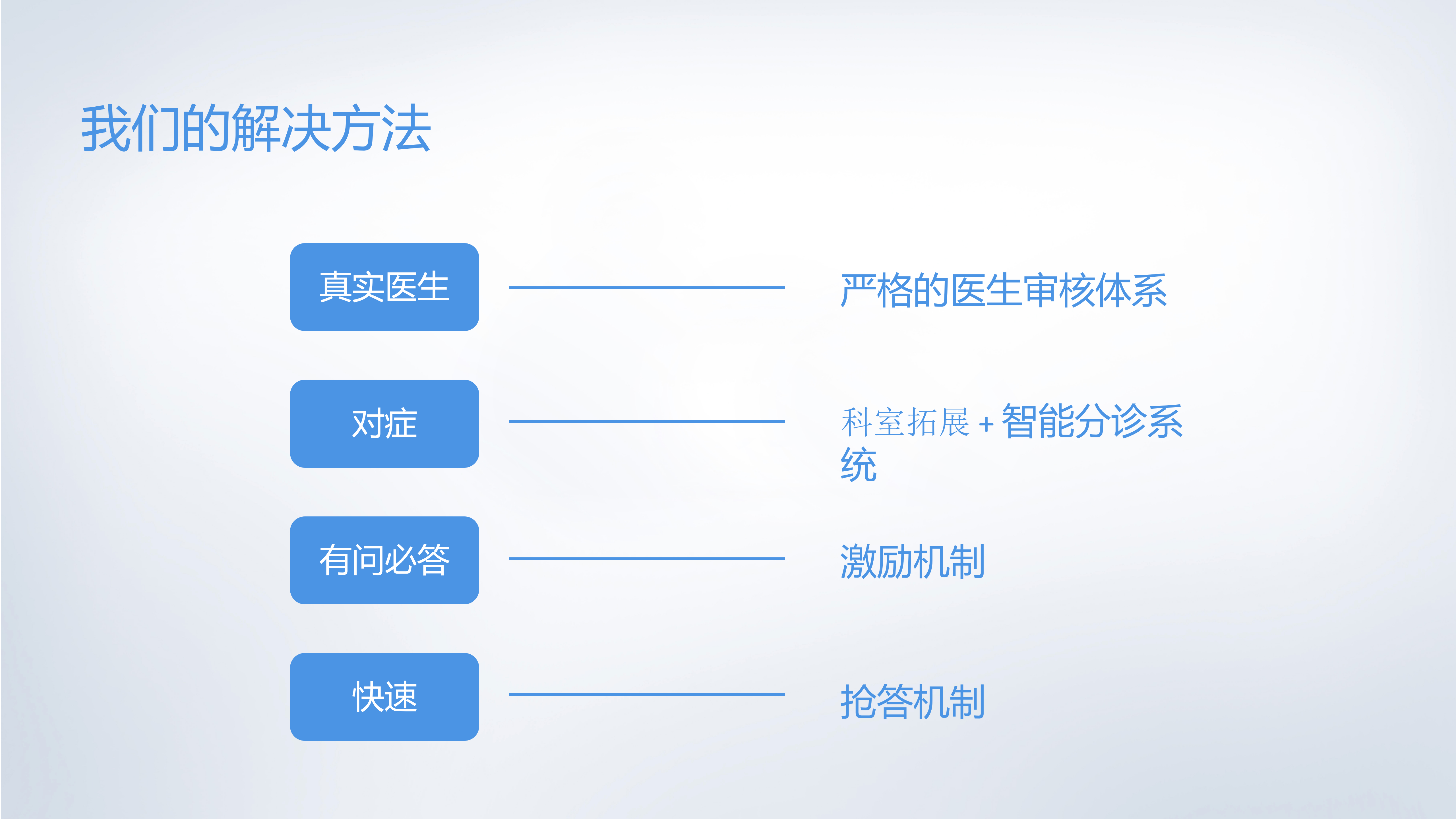 春雨的移动健康之路_ITIL之家(www.itilzj.com)_.PPTX 第10页