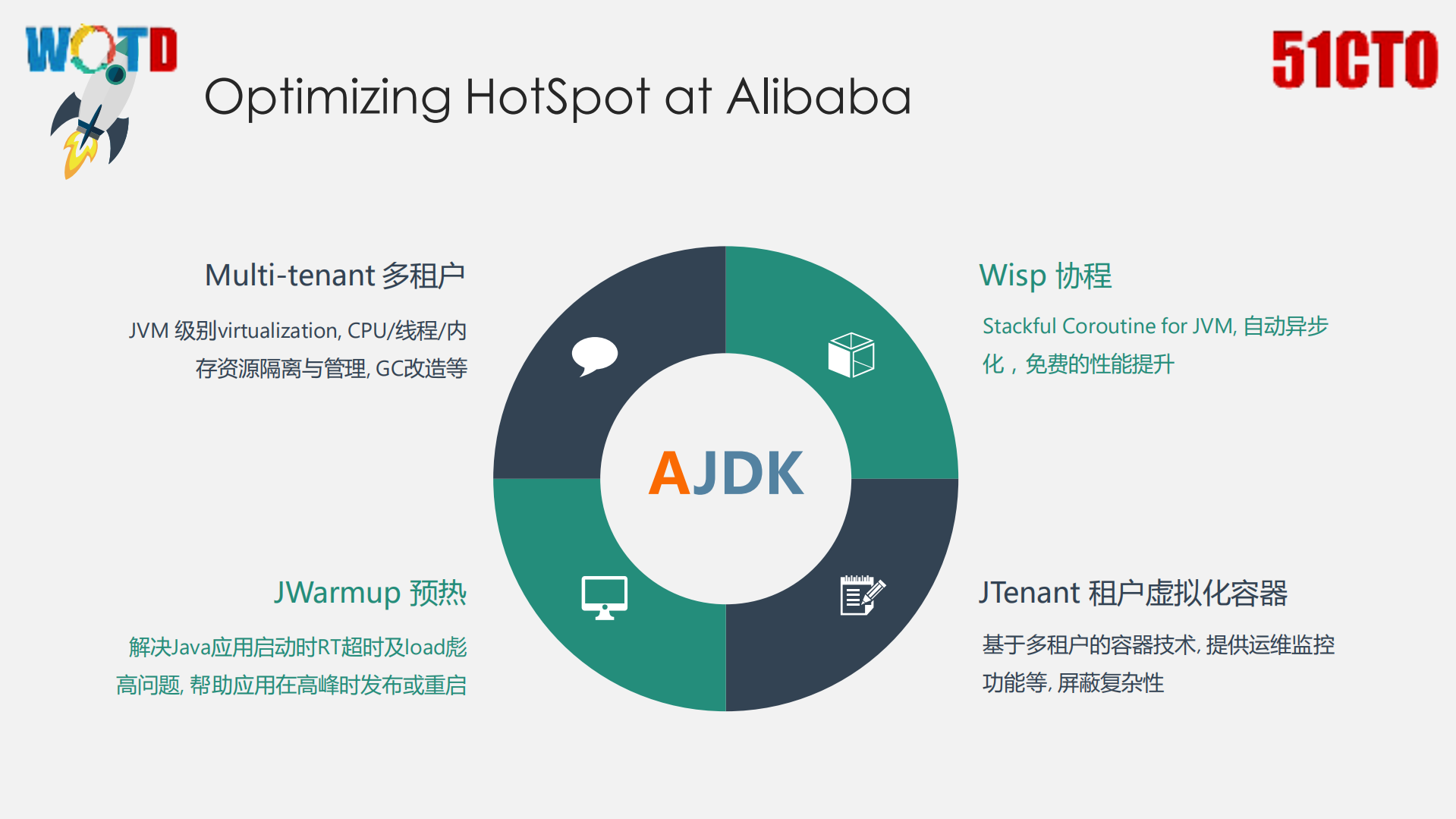 Java+Performance自底向上的诊断以及分析实践_ITIL之家(www.itilzj.com)_.PDF 第2页