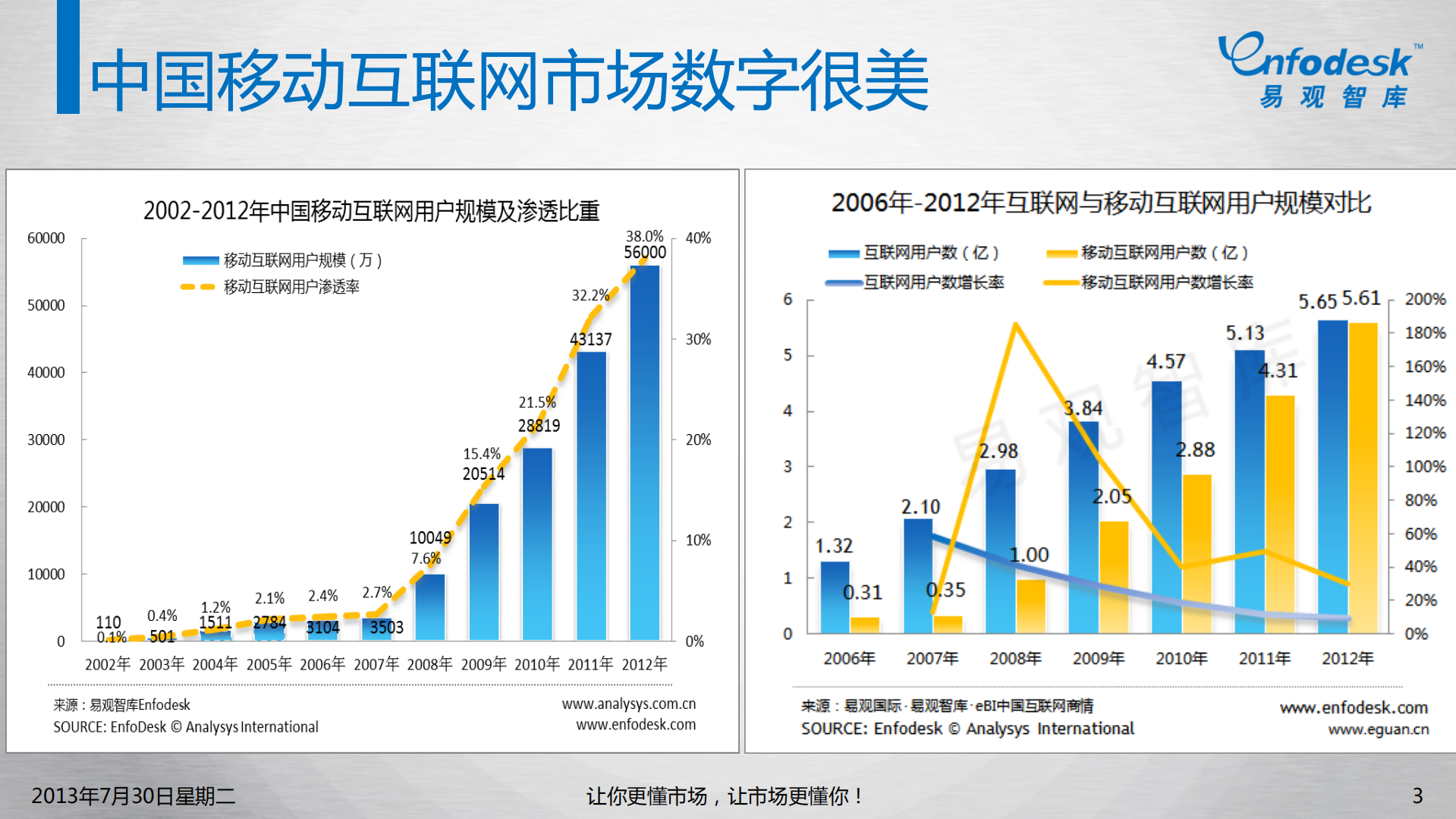 从三大互联网巨头布局看移动时代的商业逻辑_ITIL之家(www.itilzj.com)_.PDF 第3页