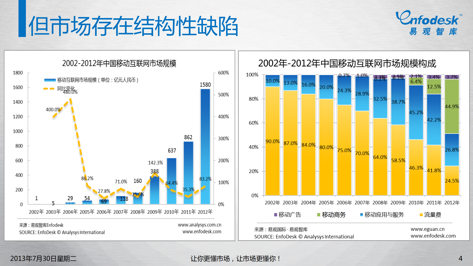 从三大互联网巨头布局看移动时代的商业逻辑_ITIL之家(www.itilzj.com)_.PDF 第4页