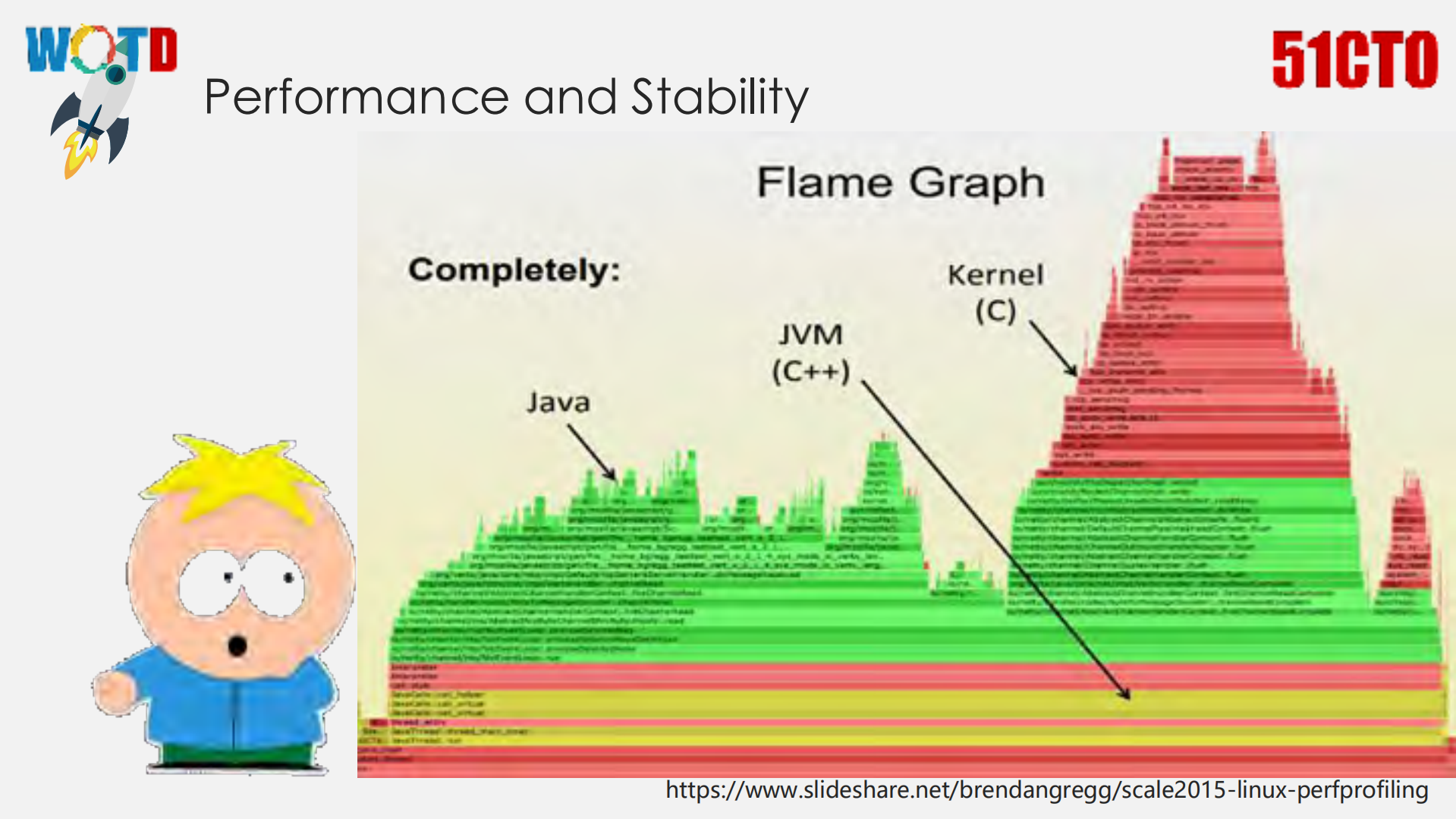 Java+Performance自底向上的诊断以及分析实践_ITIL之家(www.itilzj.com)_.PDF 第4页