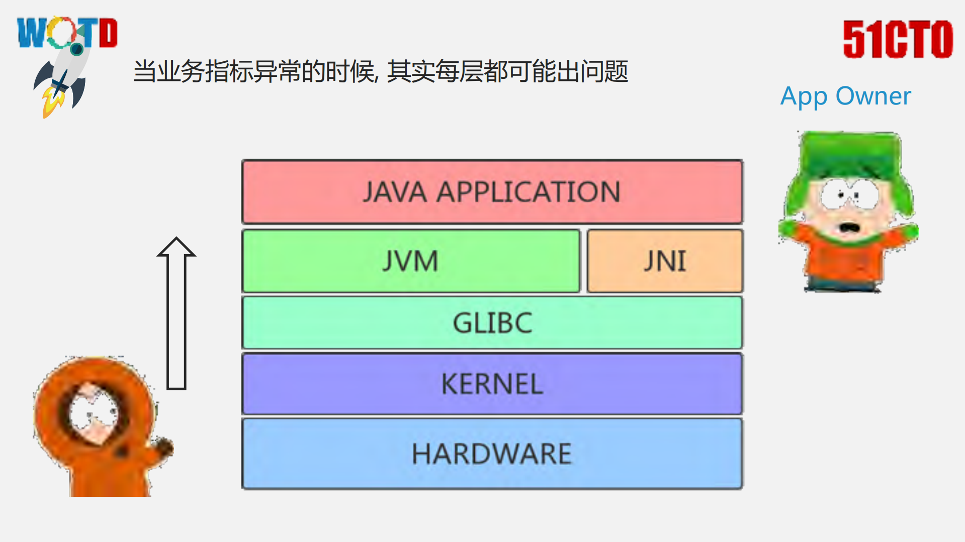 Java+Performance自底向上的诊断以及分析实践_ITIL之家(www.itilzj.com)_.PDF 第5页