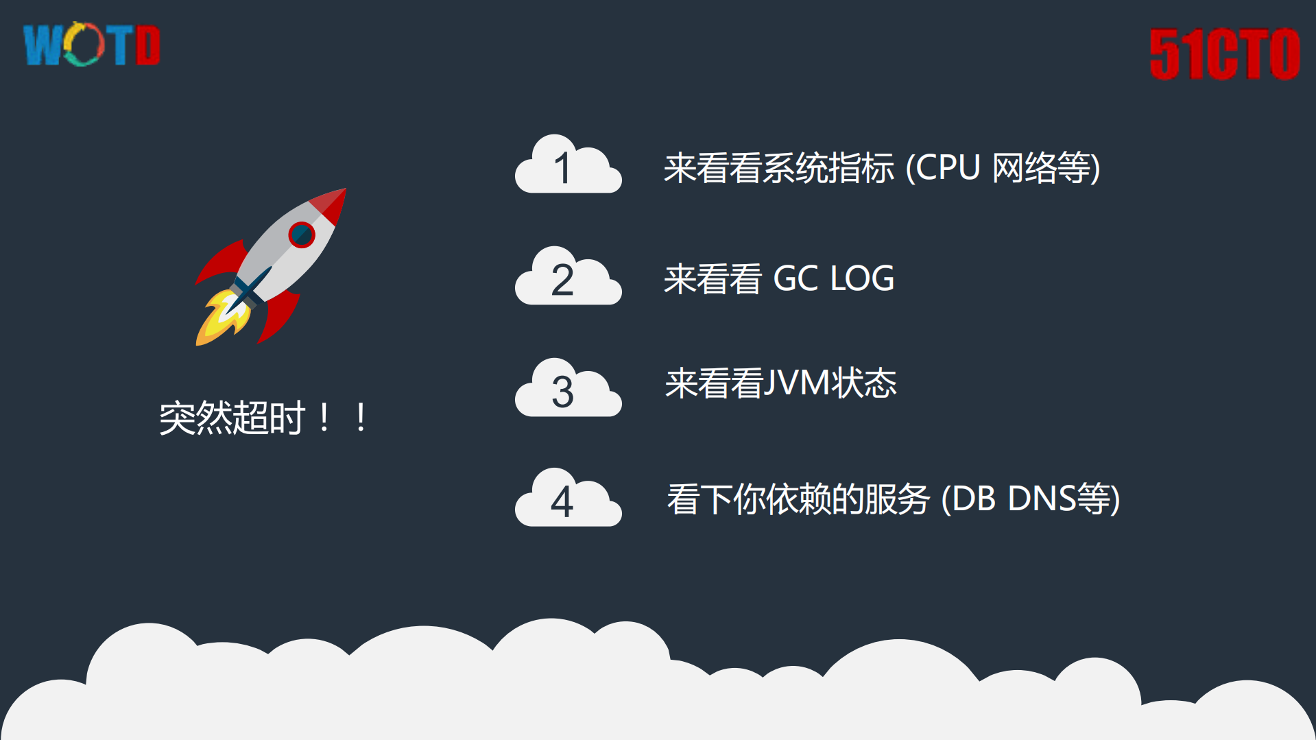 Java+Performance自底向上的诊断以及分析实践_ITIL之家(www.itilzj.com)_.PDF 第6页