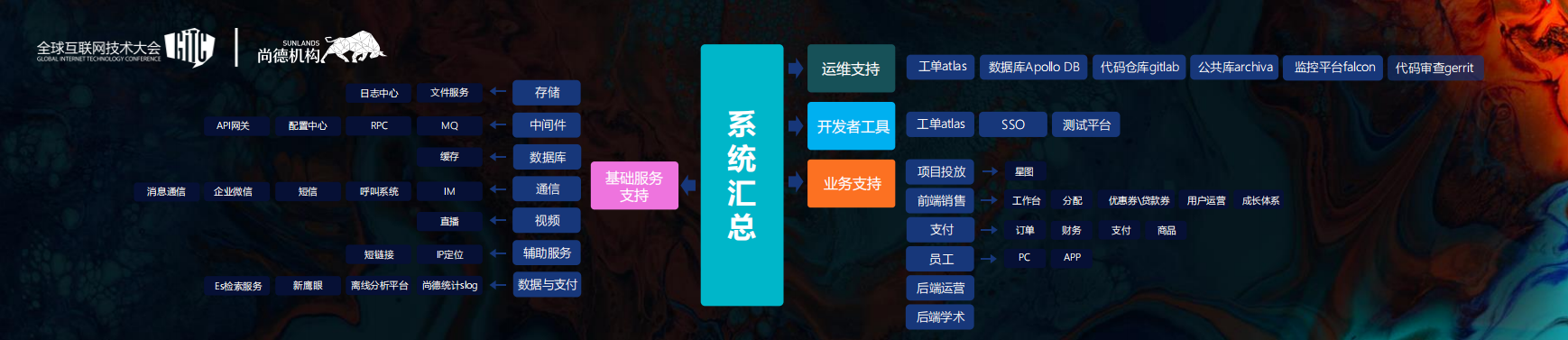 从消费互联网到产业互联网_ITIL之家(www.itilzj.com)_.PDF 第5页