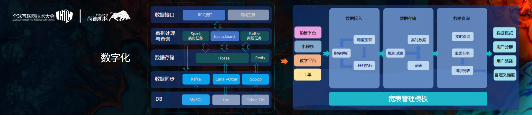 从消费互联网到产业互联网_ITIL之家(www.itilzj.com)_.PDF 第7页
