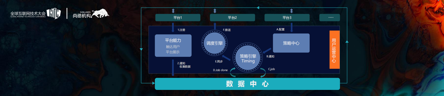 从消费互联网到产业互联网_ITIL之家(www.itilzj.com)_.PDF 第8页