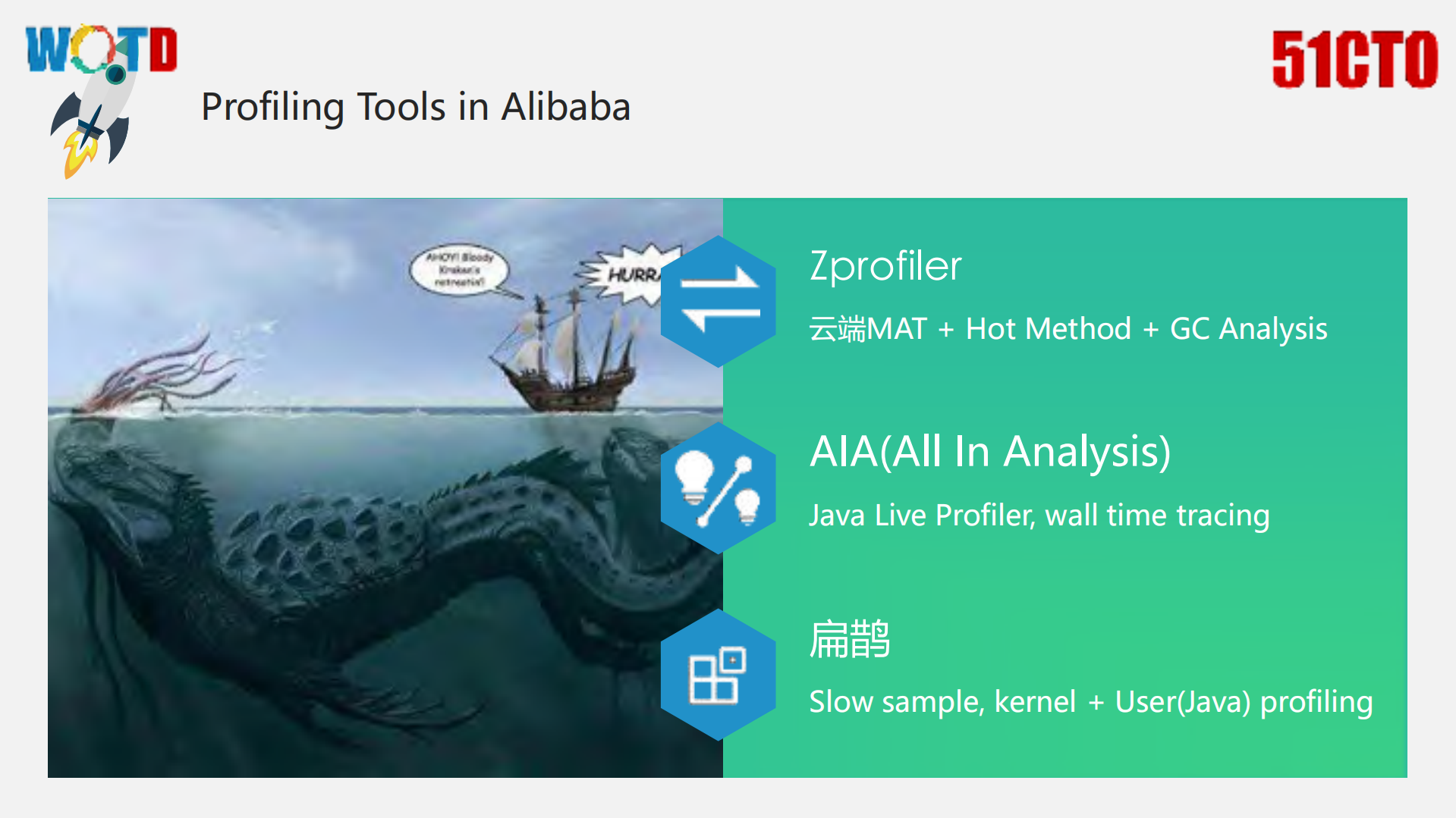 Java+Performance自底向上的诊断以及分析实践_ITIL之家(www.itilzj.com)_.PDF 第8页