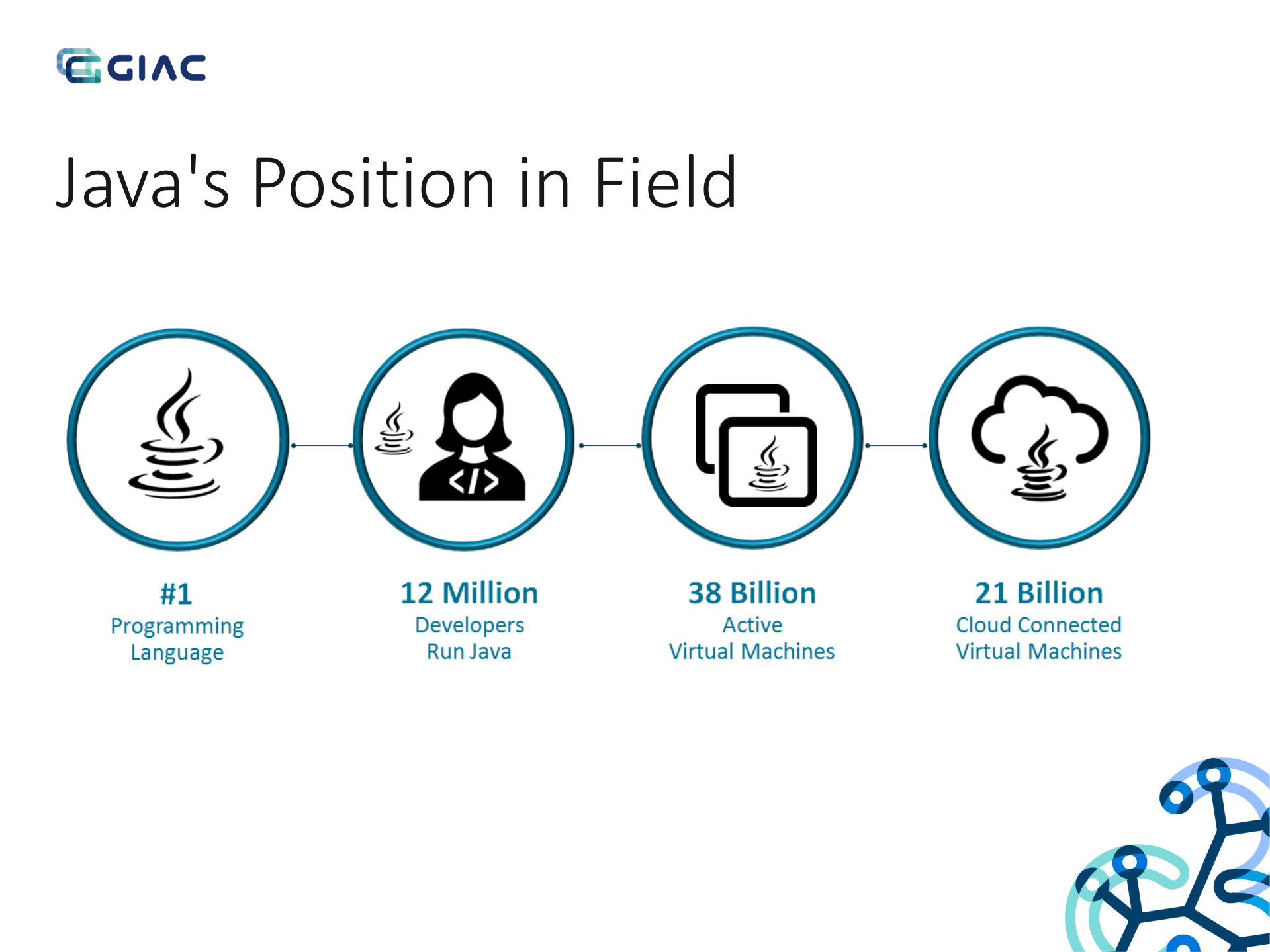 Java+Today+and+Tomorrow_ITIL之家(www.itilzj.com)_.PDF 第3页